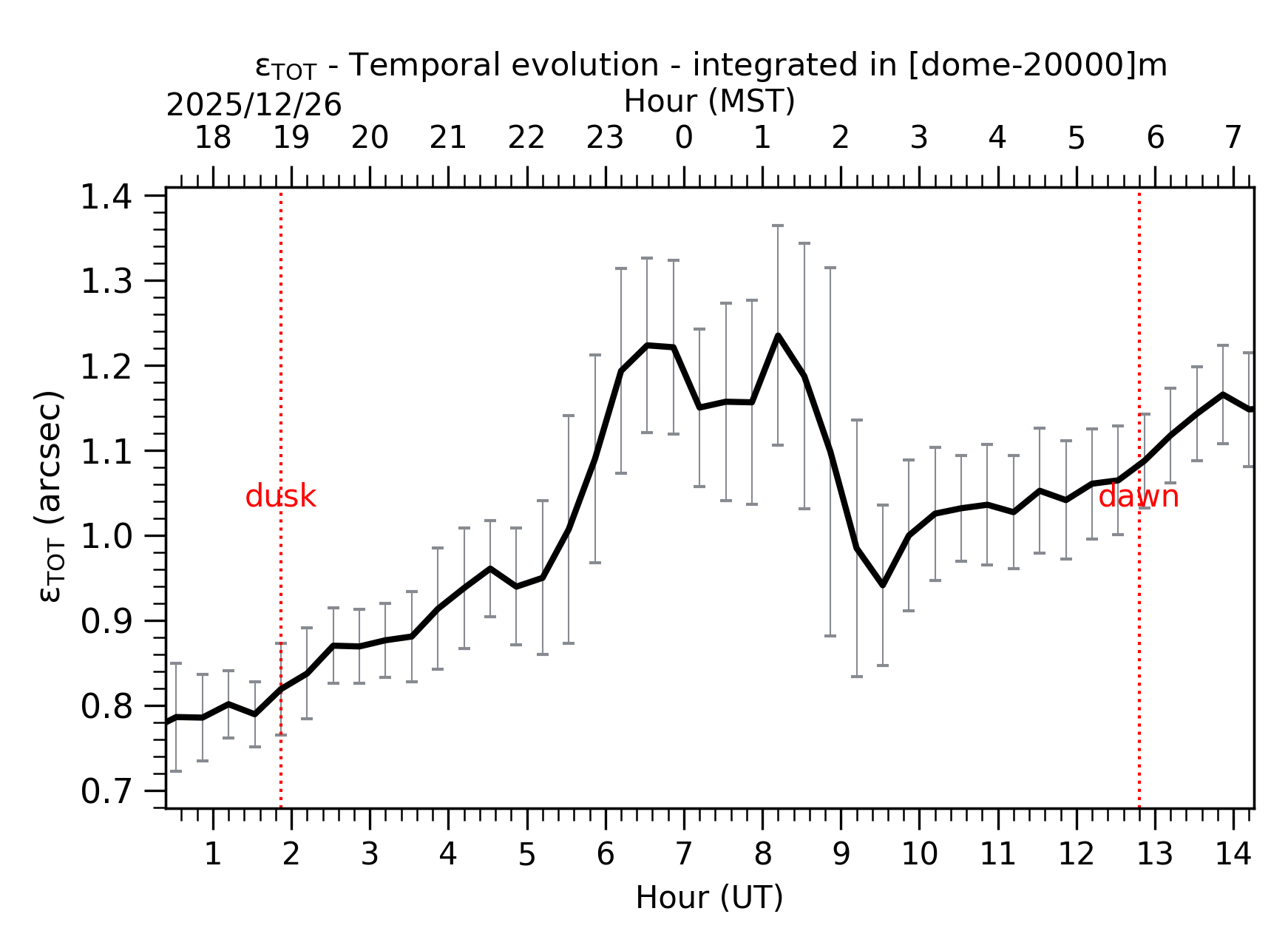 Image not found - New images coming at 21UT/14MST