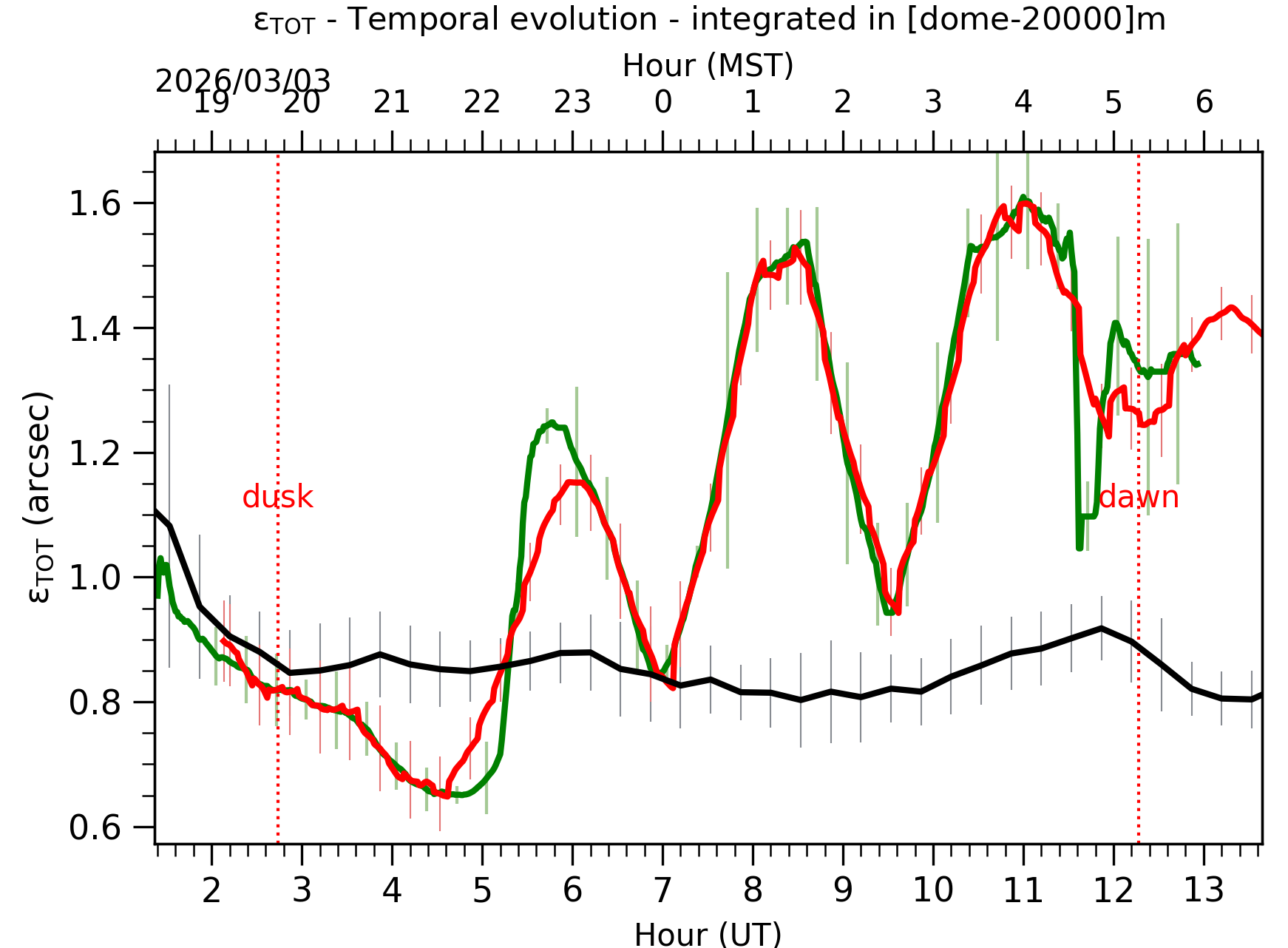Image not found - New images coming at 21UT/14MST
