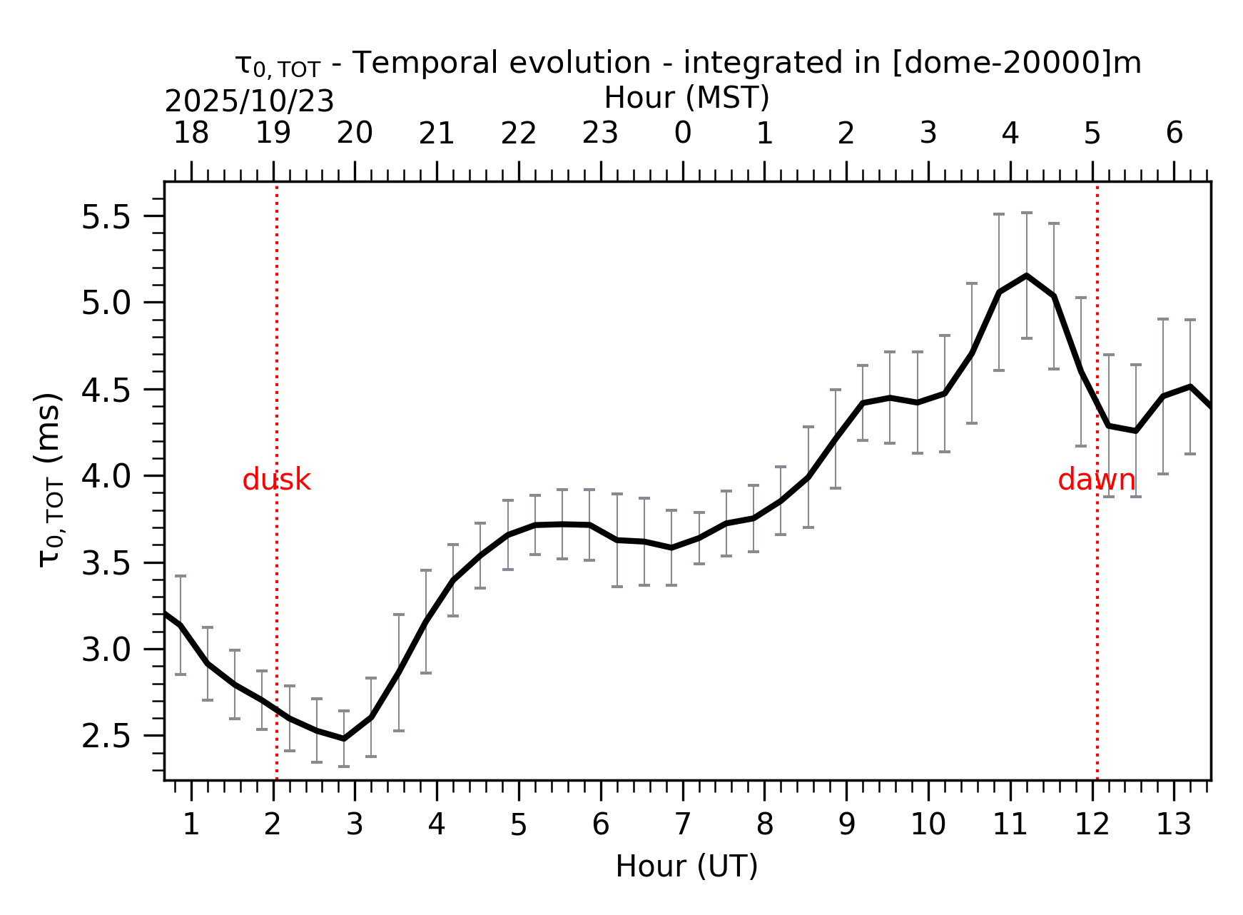Image not found - New images coming at 21UT/14MST