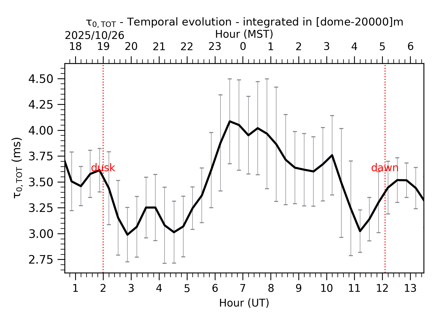 Image not found - New images coming at 21UT/14MST