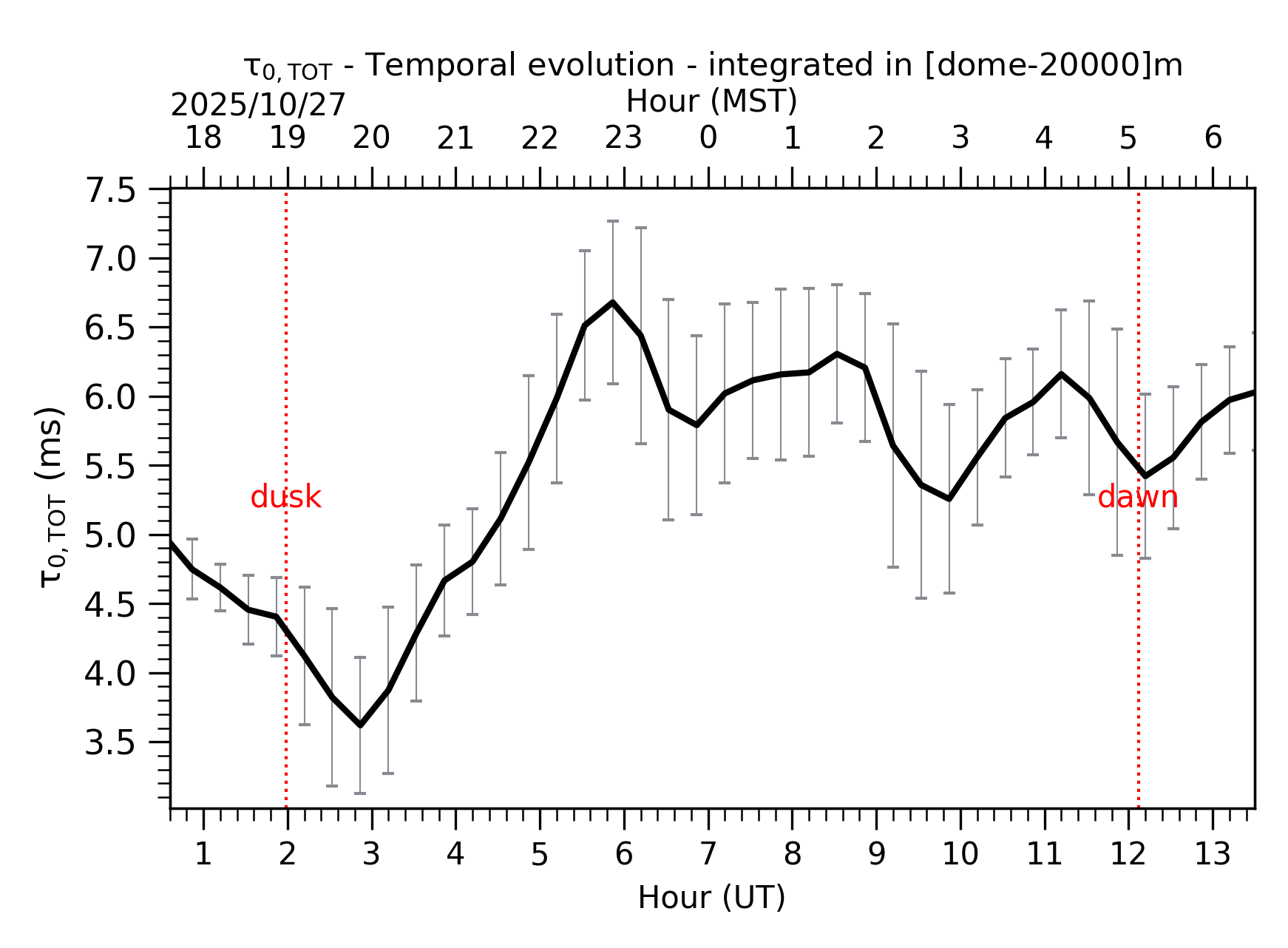 Image not found - New images coming at 21UT/14MST