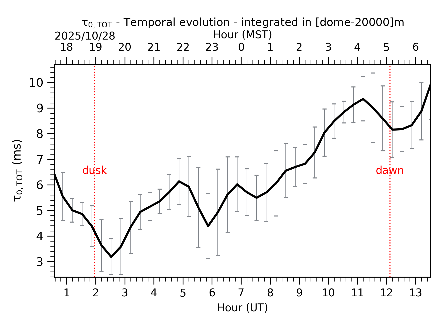 Image not found - New images coming at 21UT/14MST