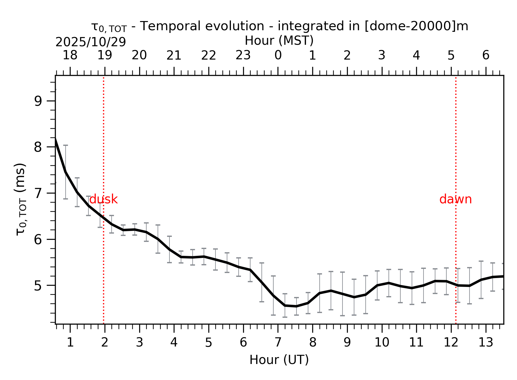 Image not found - New images coming at 21UT/14MST