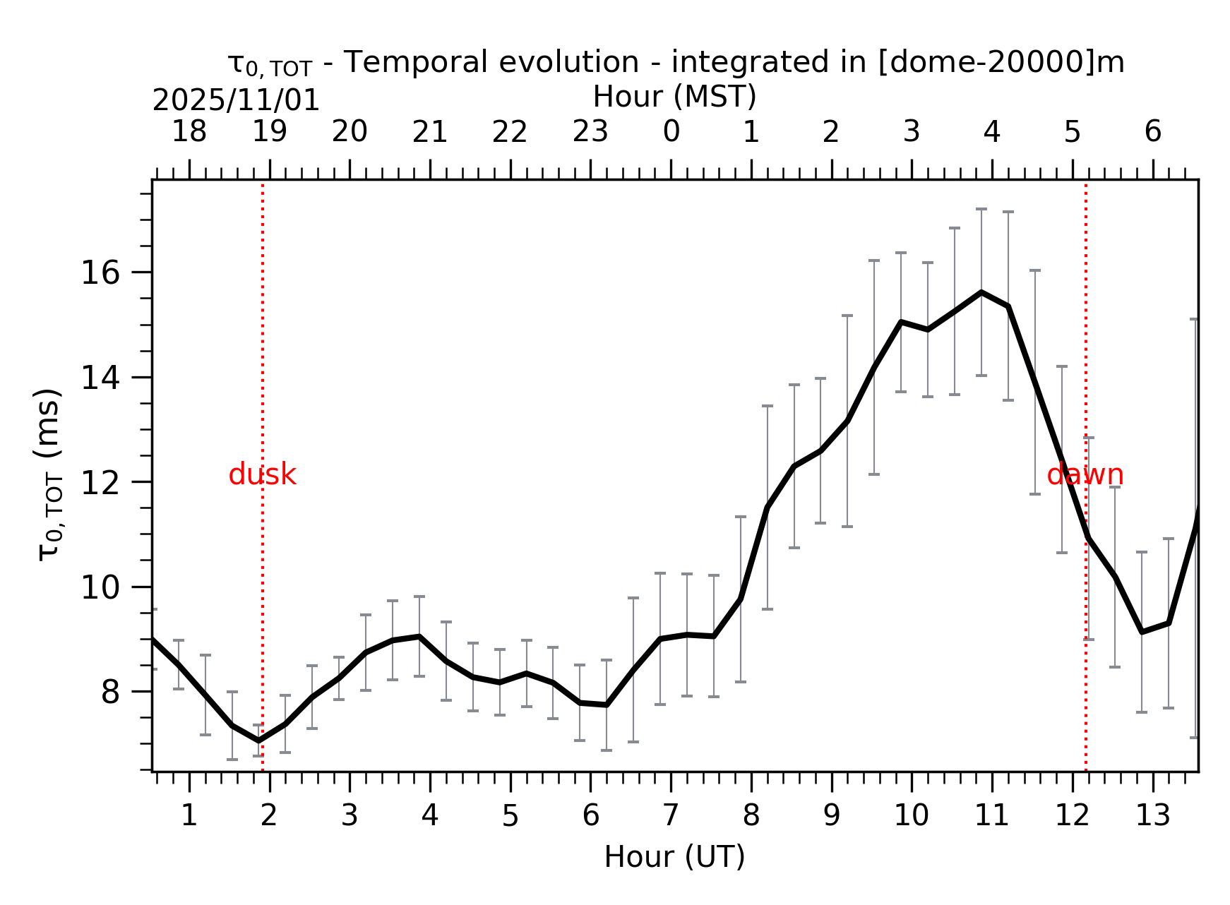 Image not found - New images coming at 21UT/14MST
