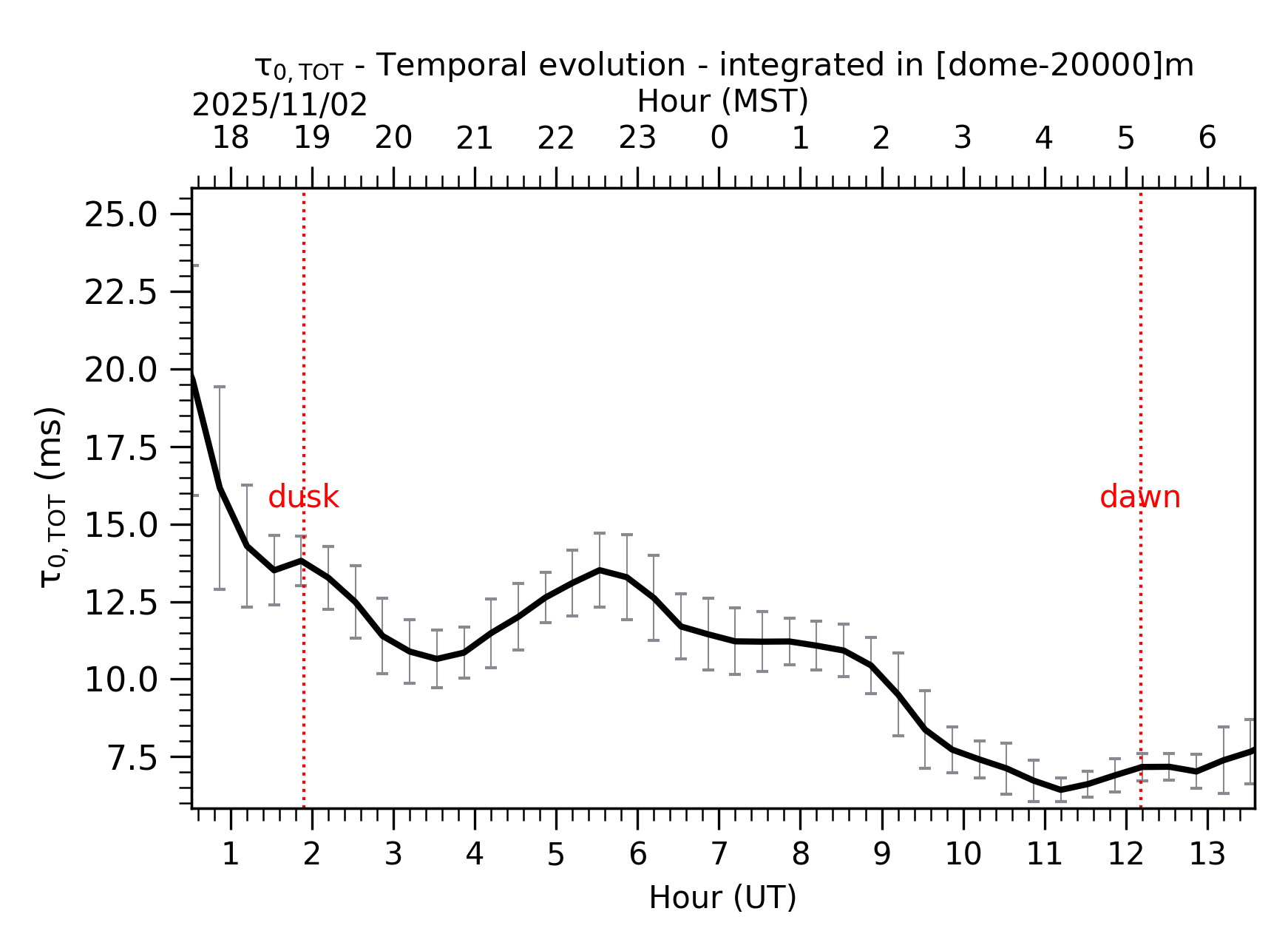 Image not found - New images coming at 21UT/14MST