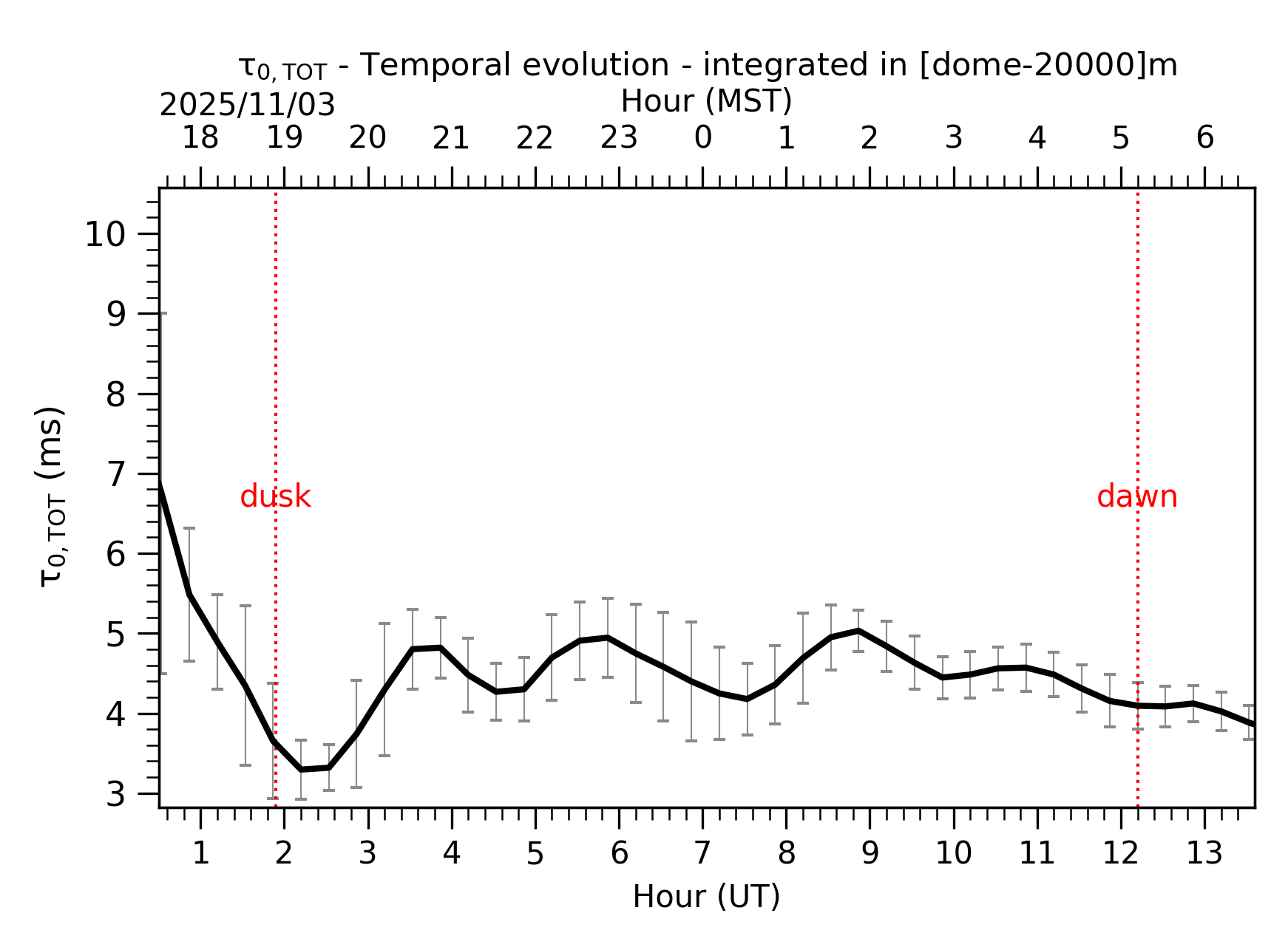 Image not found - New images coming at 21UT/14MST