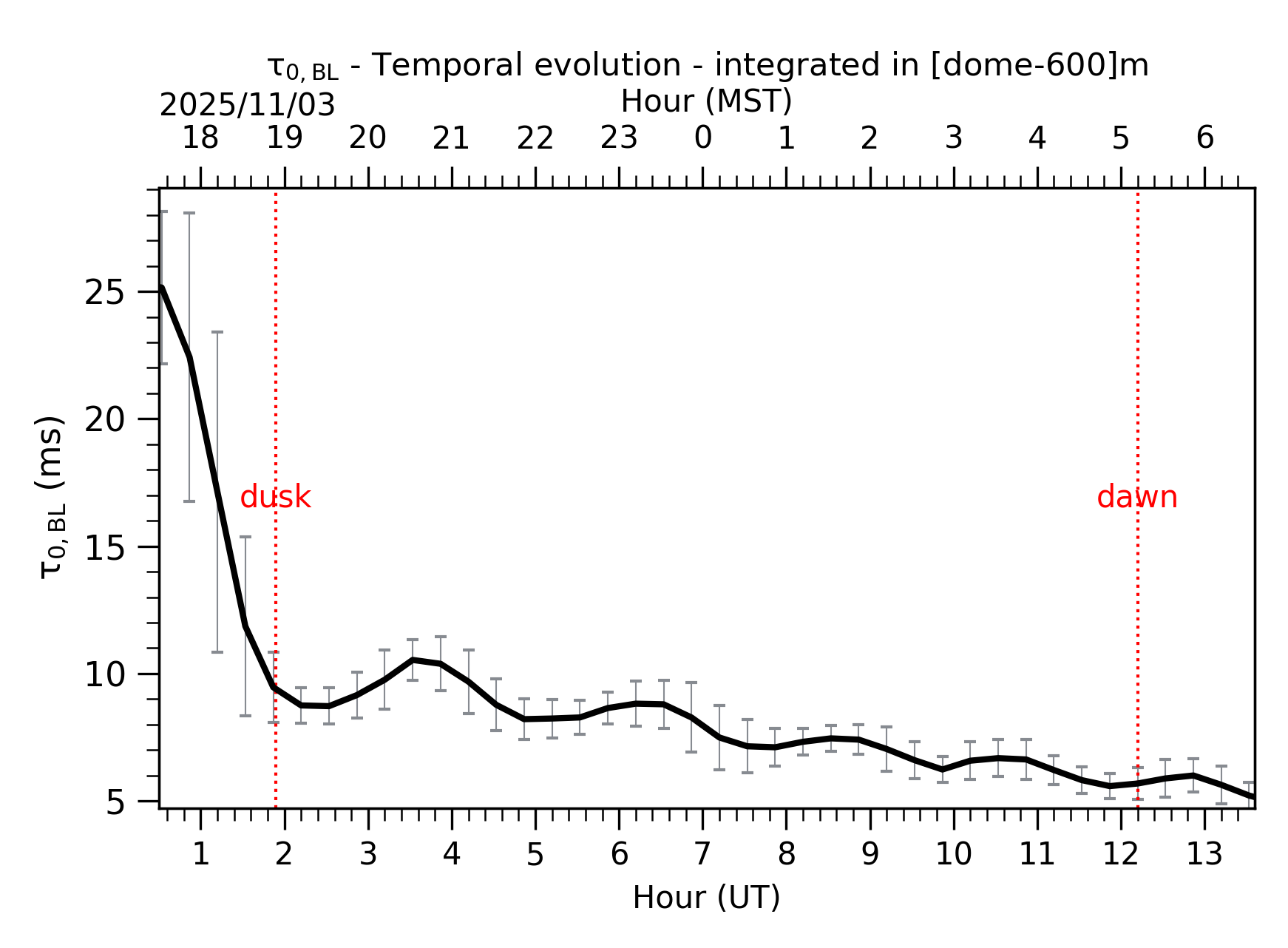 Image not found - New images coming at 21UT/14MST