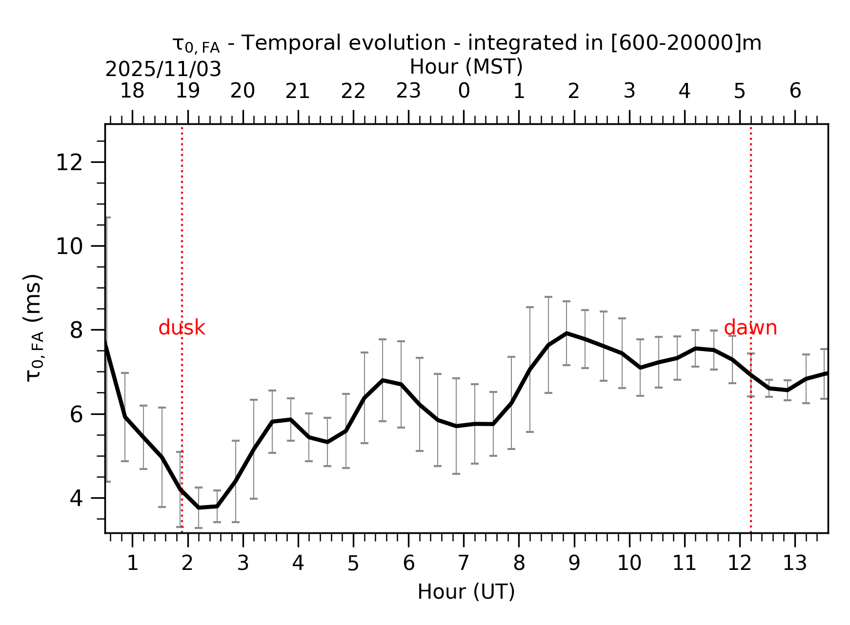 Image not found - New images coming at 21UT/14MST