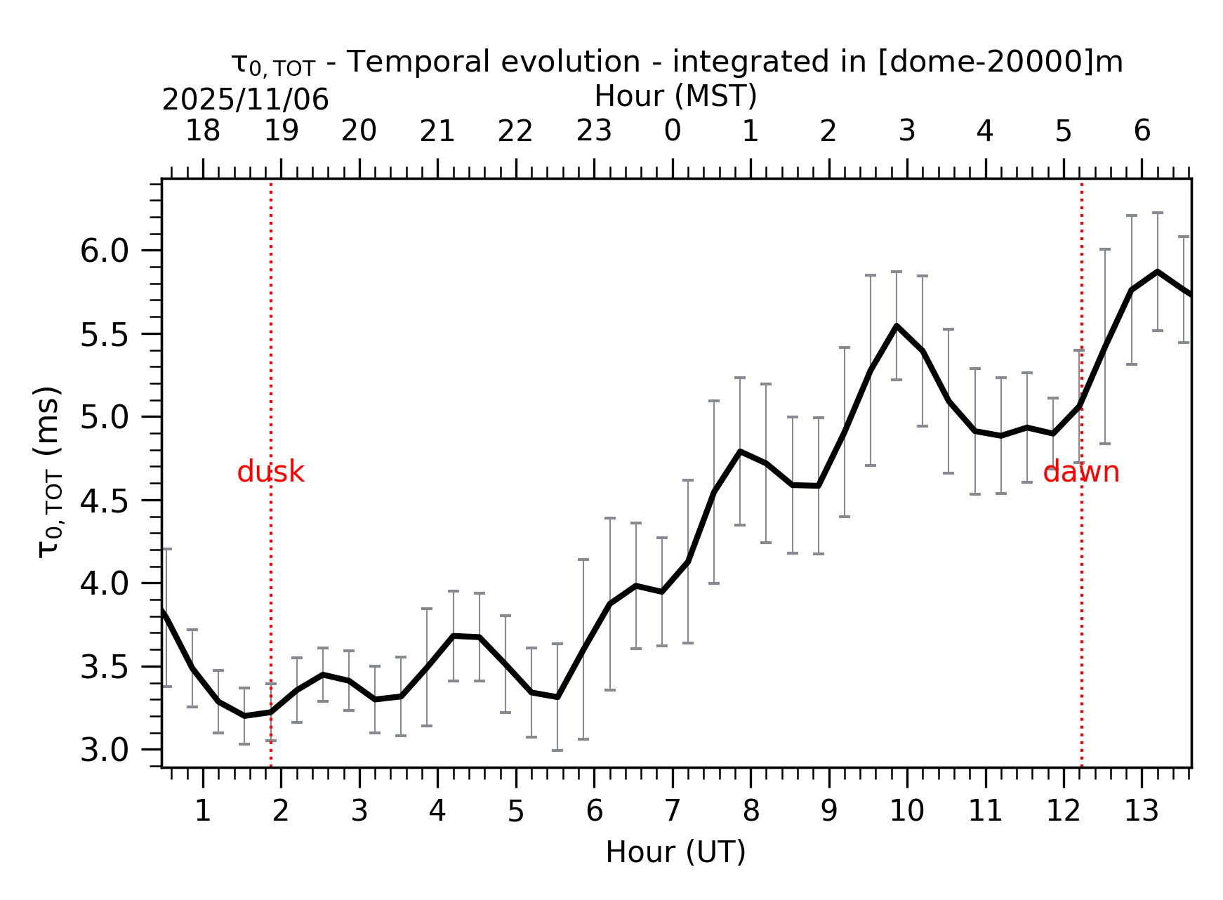 Image not found - New images coming at 21UT/14MST
