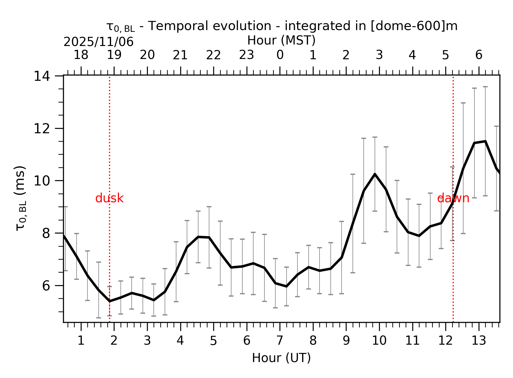 Image not found - New images coming at 21UT/14MST