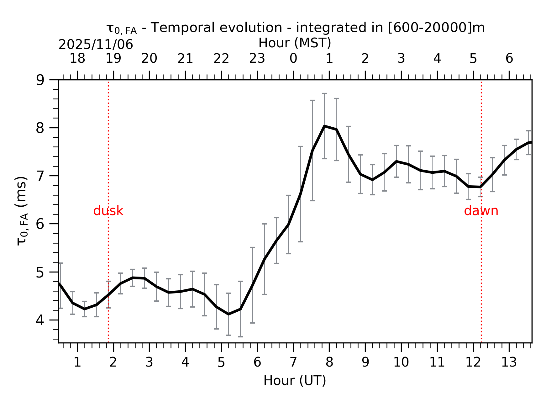 Image not found - New images coming at 21UT/14MST