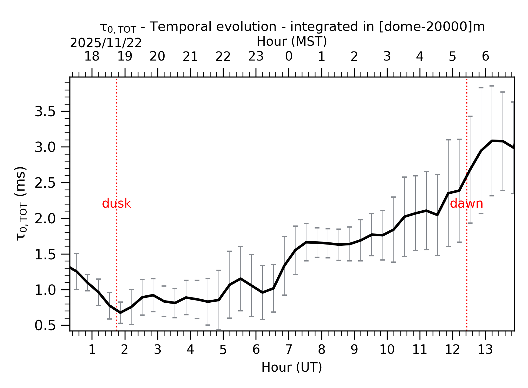 Image not found - New images coming at 21UT/14MST