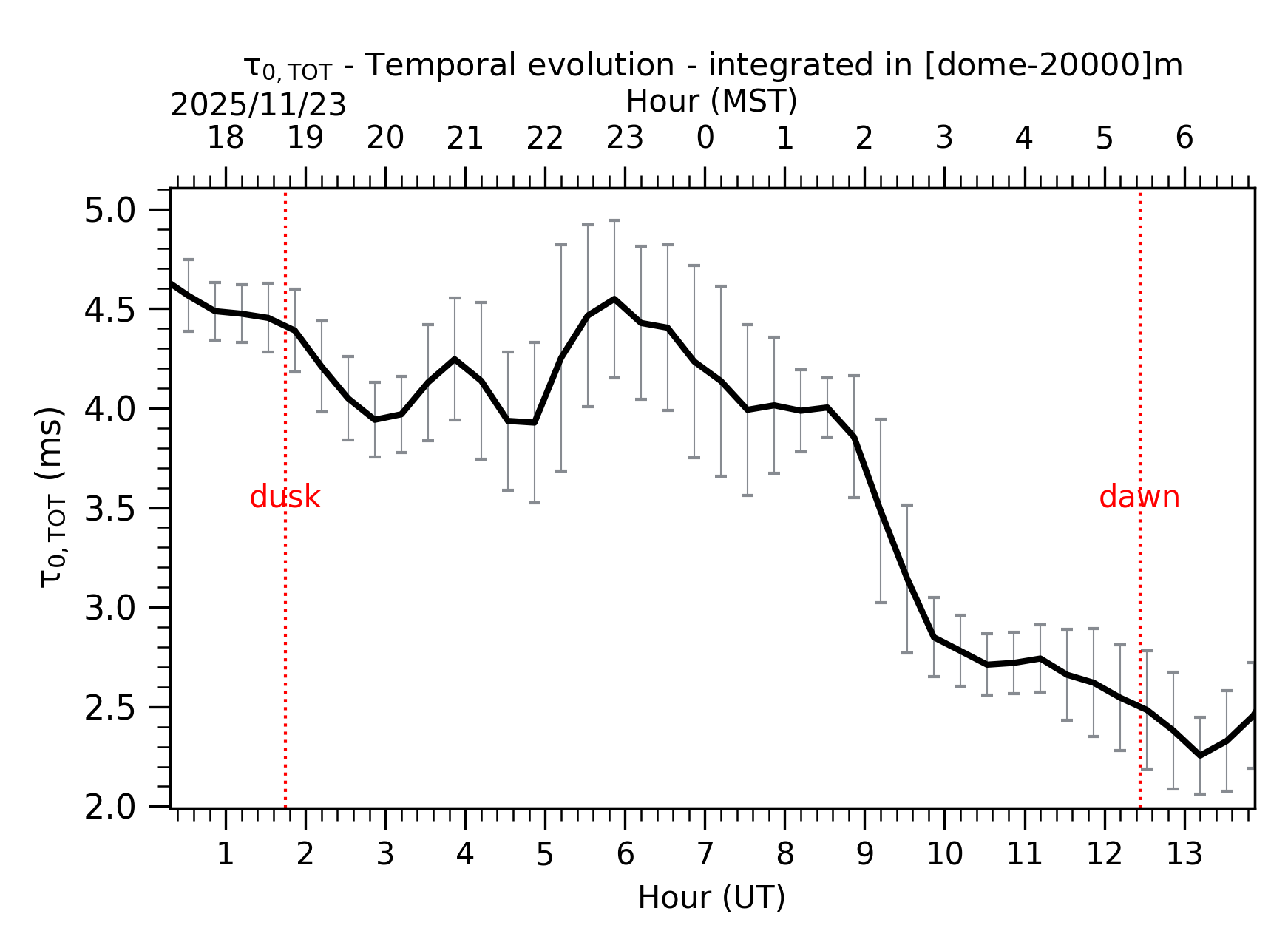 Image not found - New images coming at 21UT/14MST