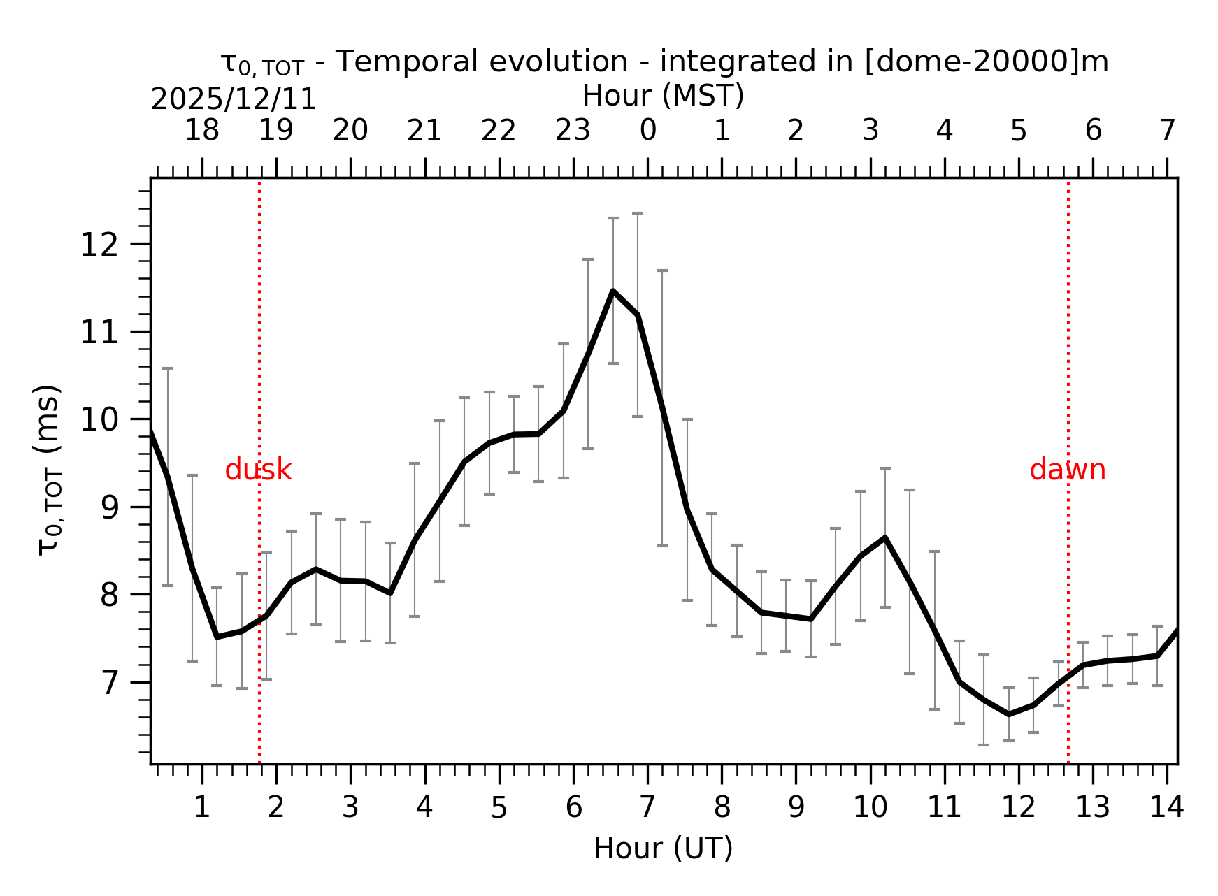 Image not found - New images coming at 21UT/14MST