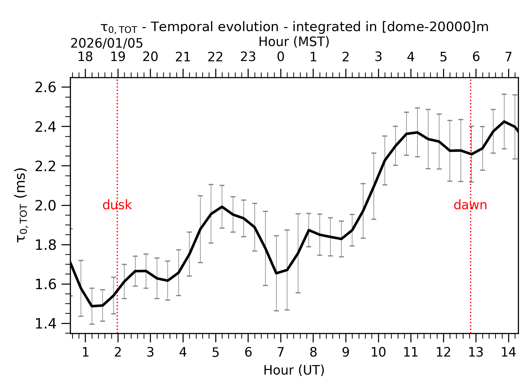 Image not found - New images coming at 21UT/14MST