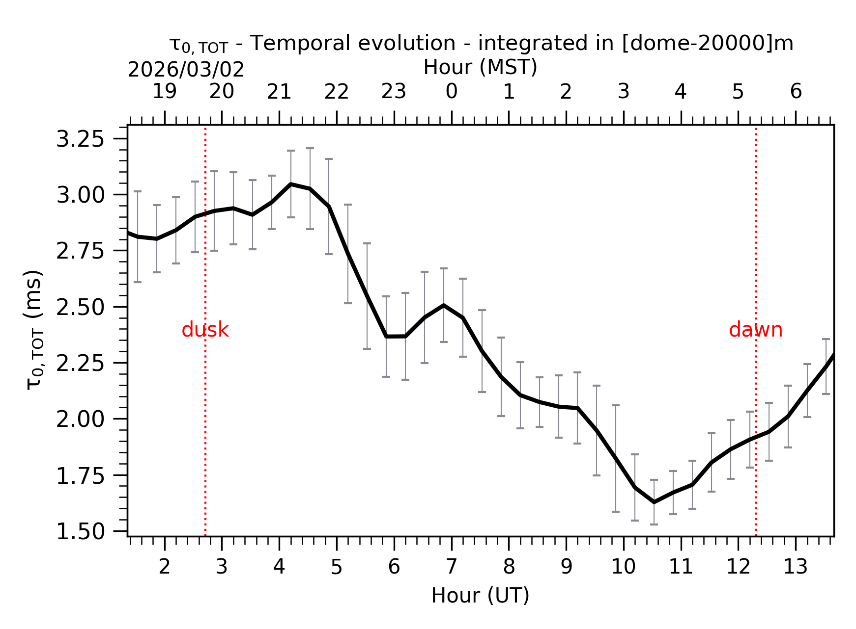 Image not found - New images coming at 21UT/14MST