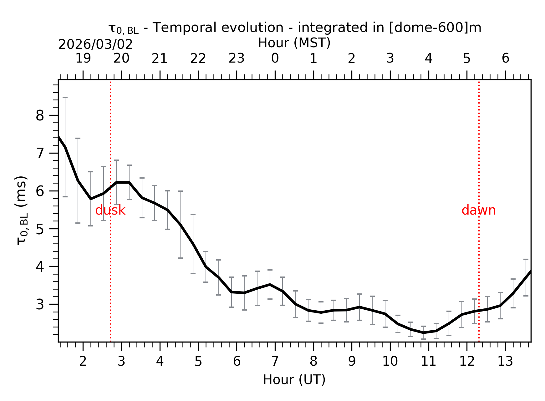Image not found - New images coming at 21UT/14MST