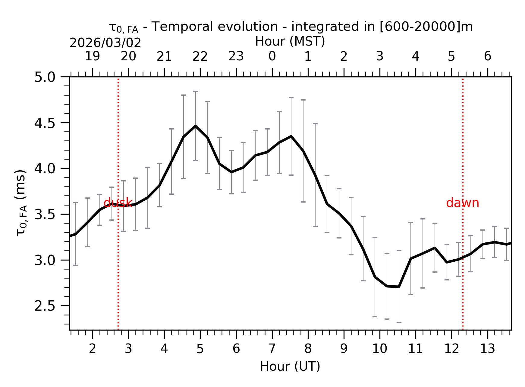 Image not found - New images coming at 21UT/14MST