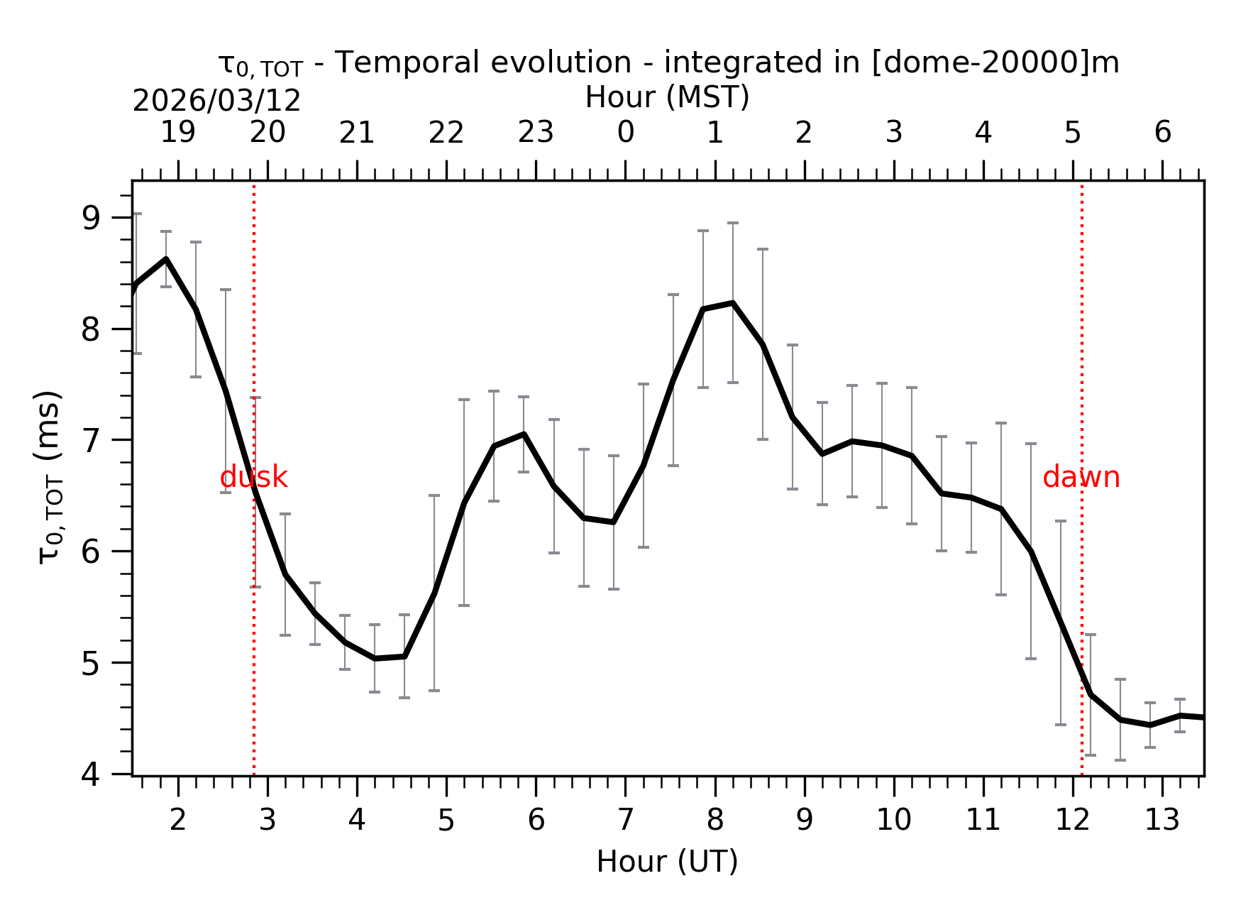 Image not found - New images coming at 21UT/14MST
