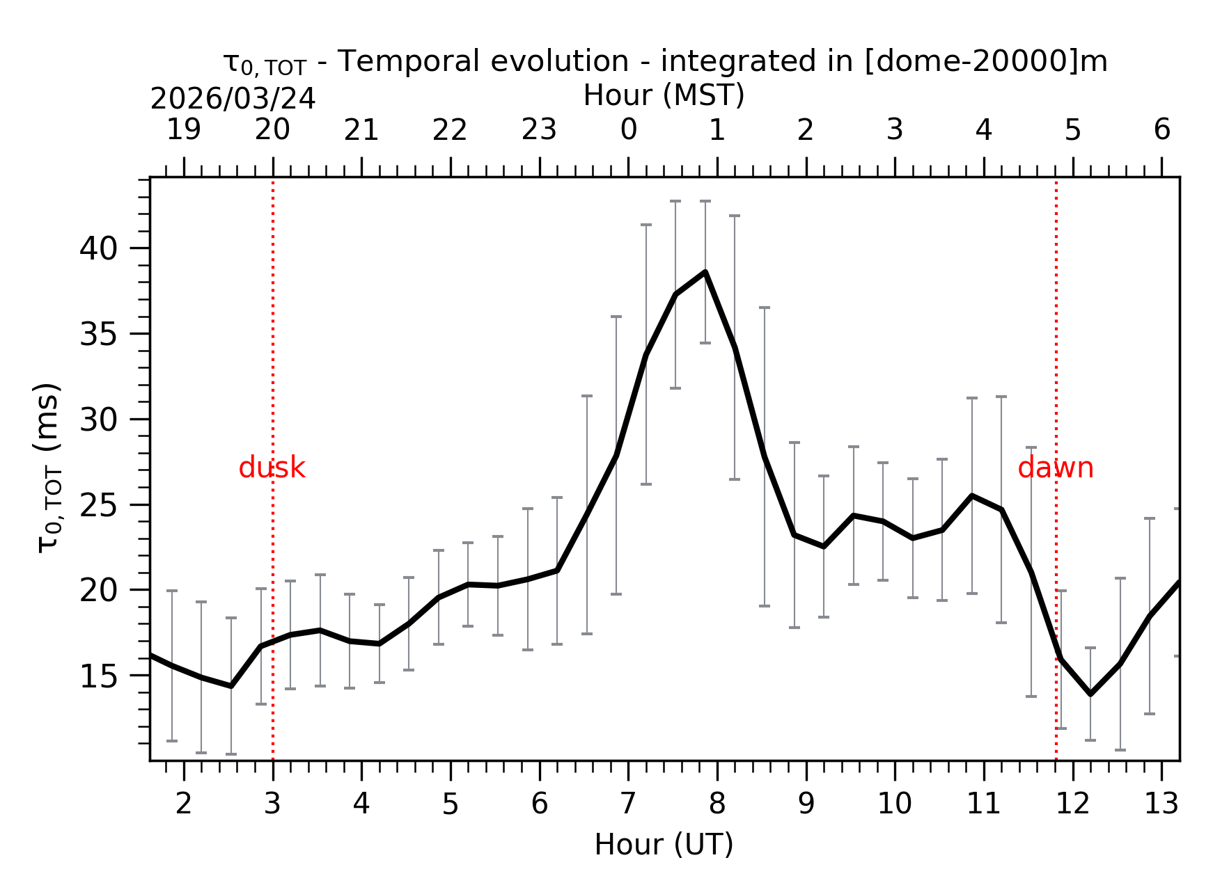 Image not found - New images coming at 21UT/14MST