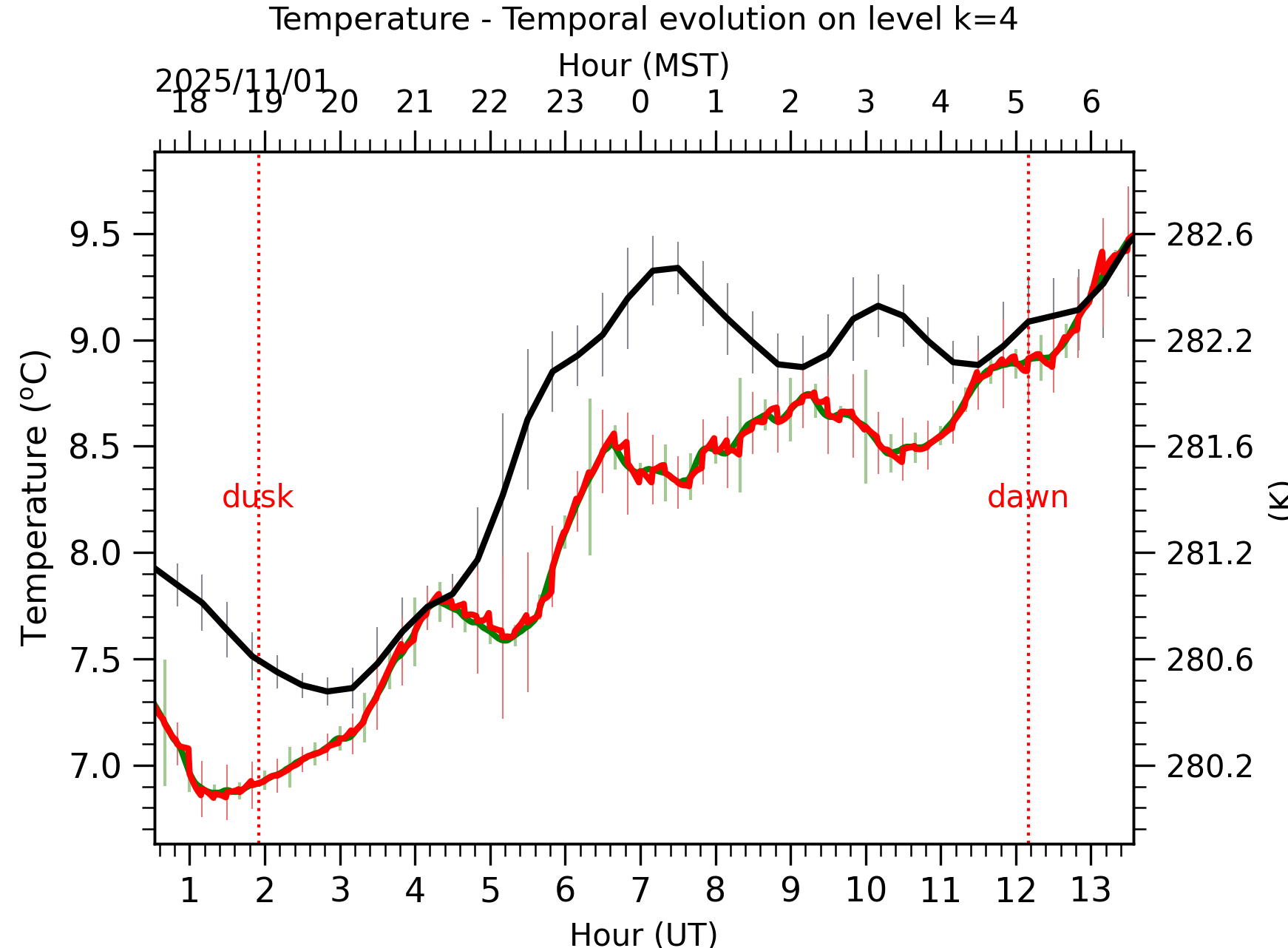 Image not found - New images coming at 21UT/14MST