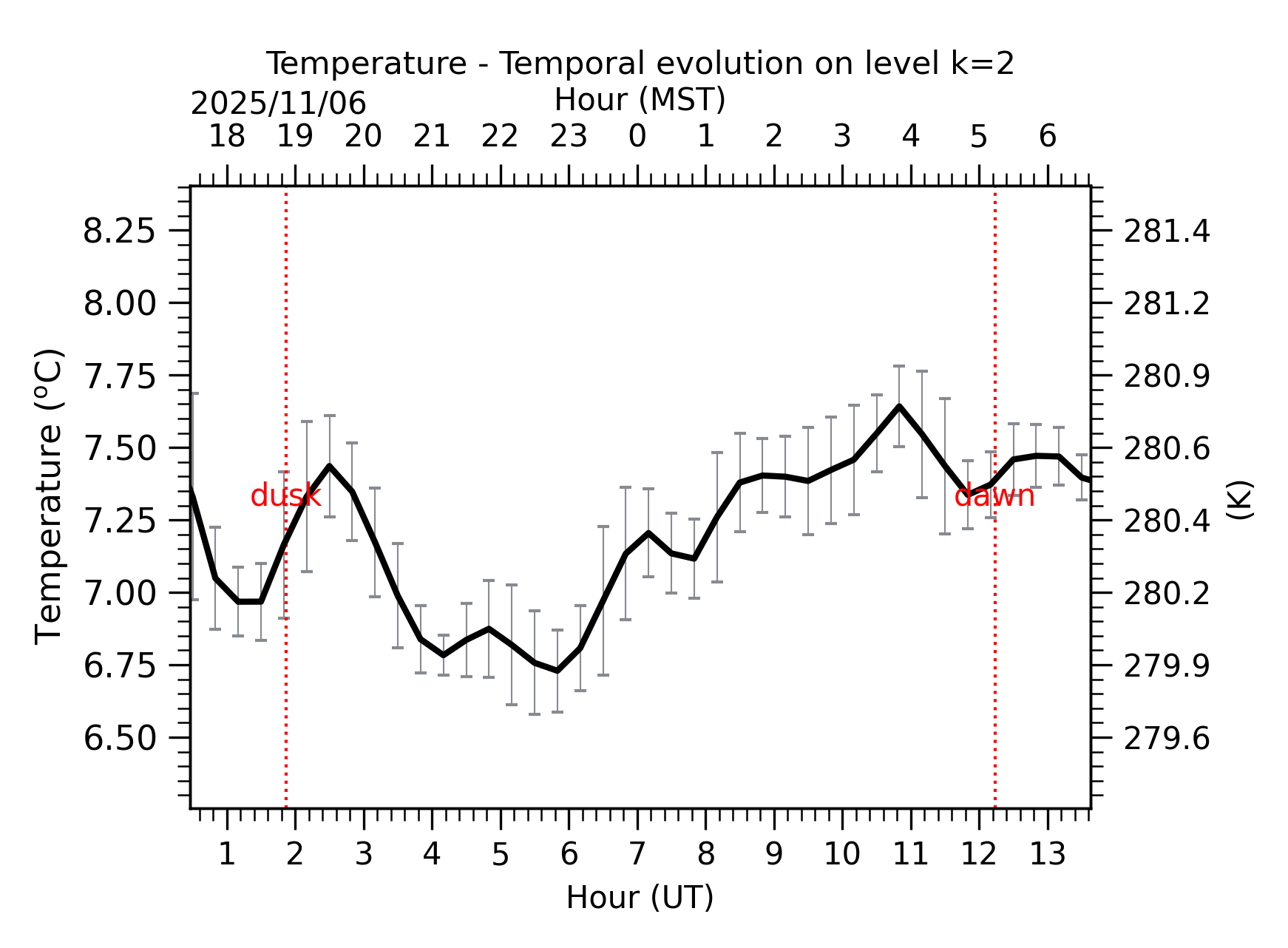Image not found - New images coming at 21UT/14MST
