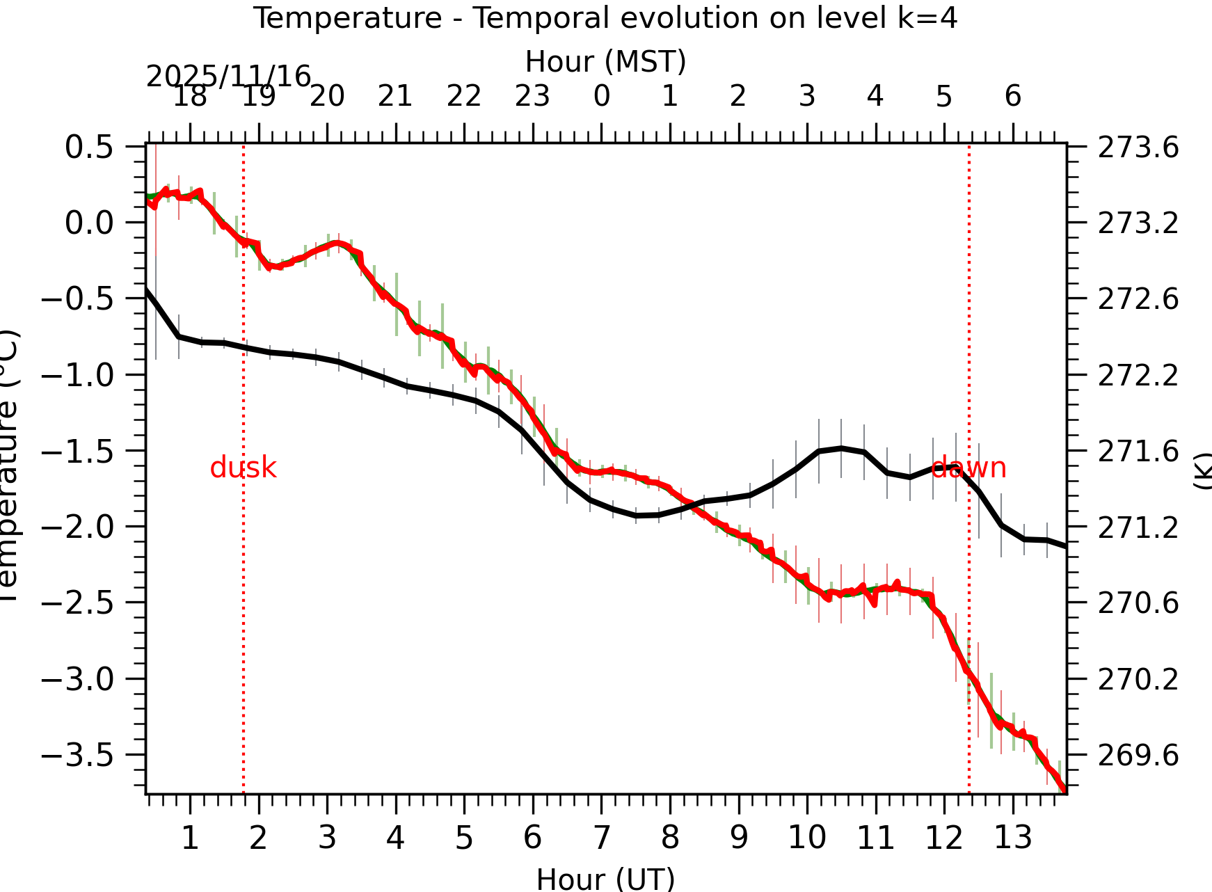 Image not found - New images coming at 21UT/14MST