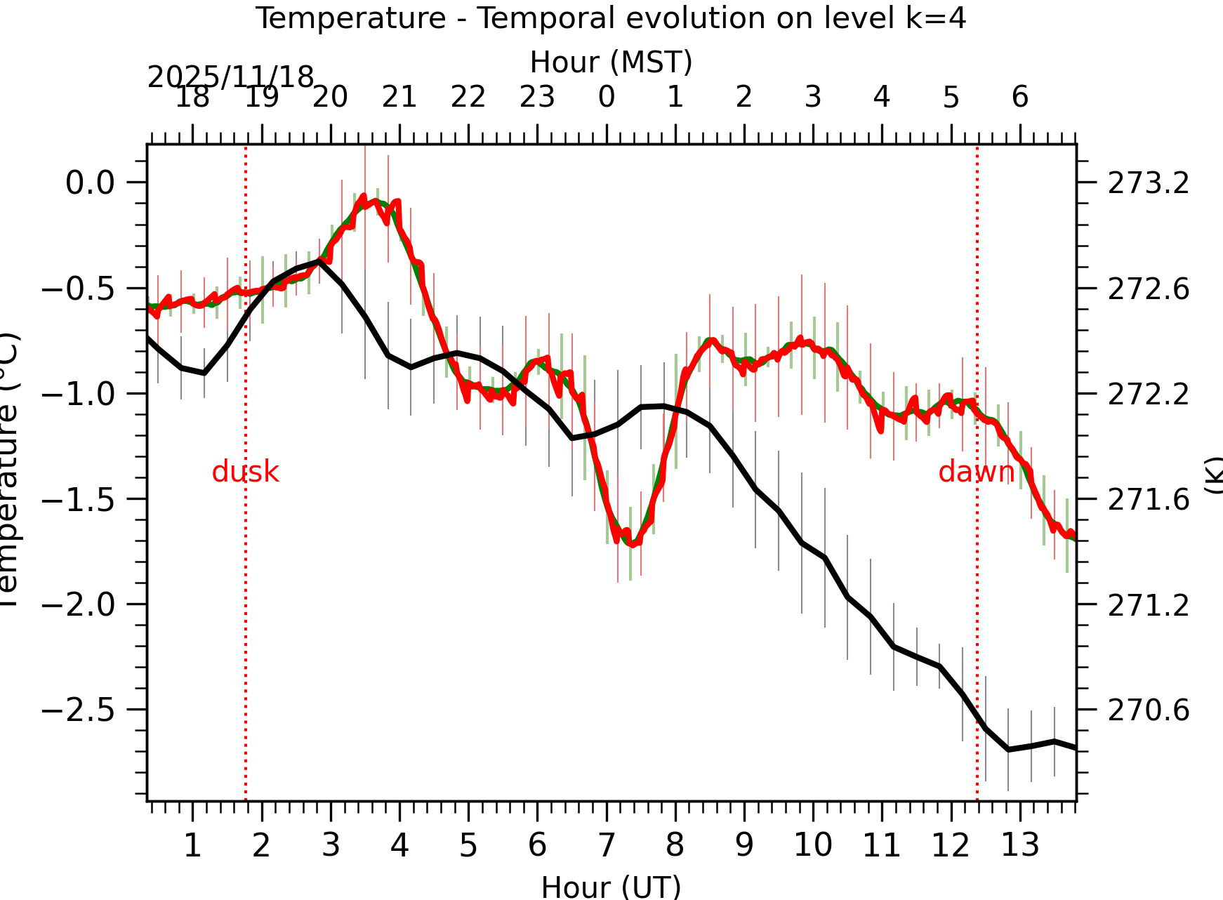 Image not found - New images coming at 21UT/14MST