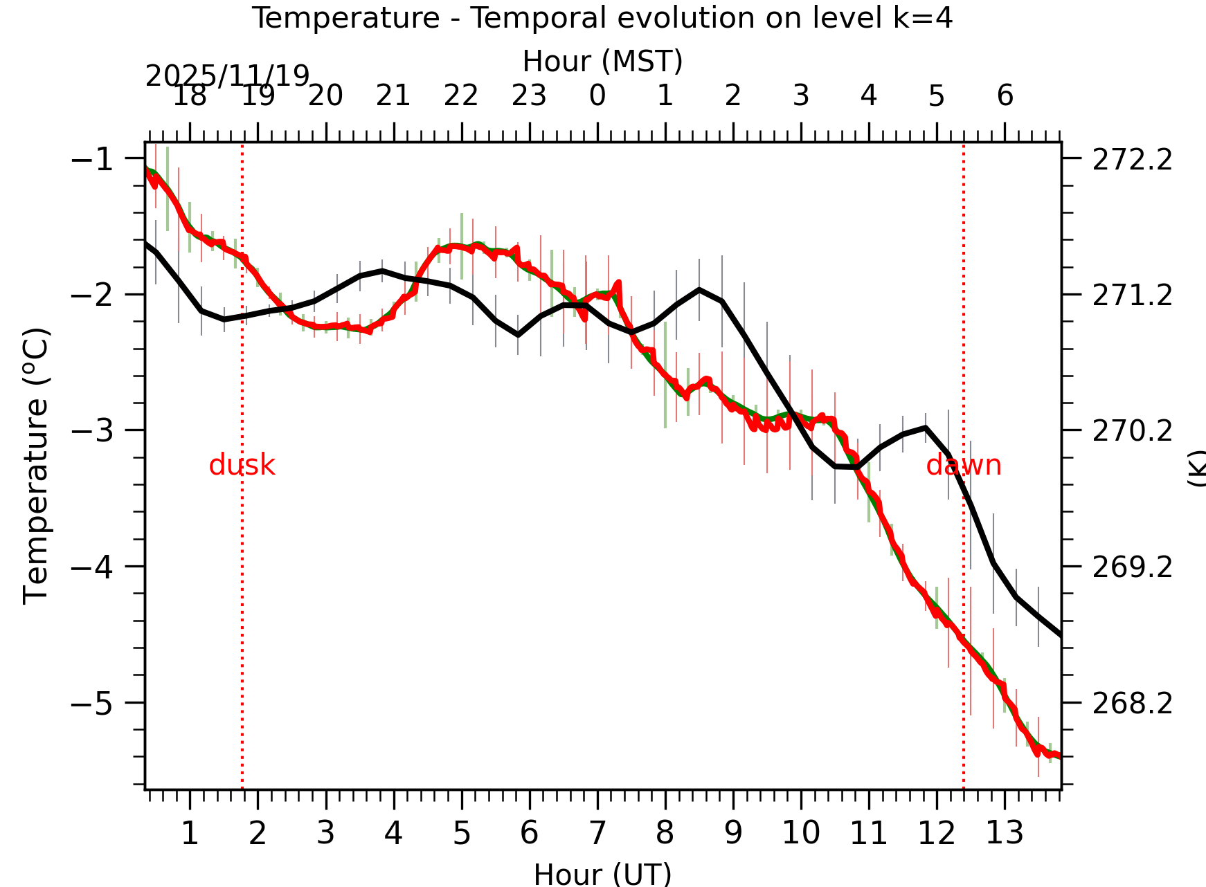 Image not found - New images coming at 21UT/14MST