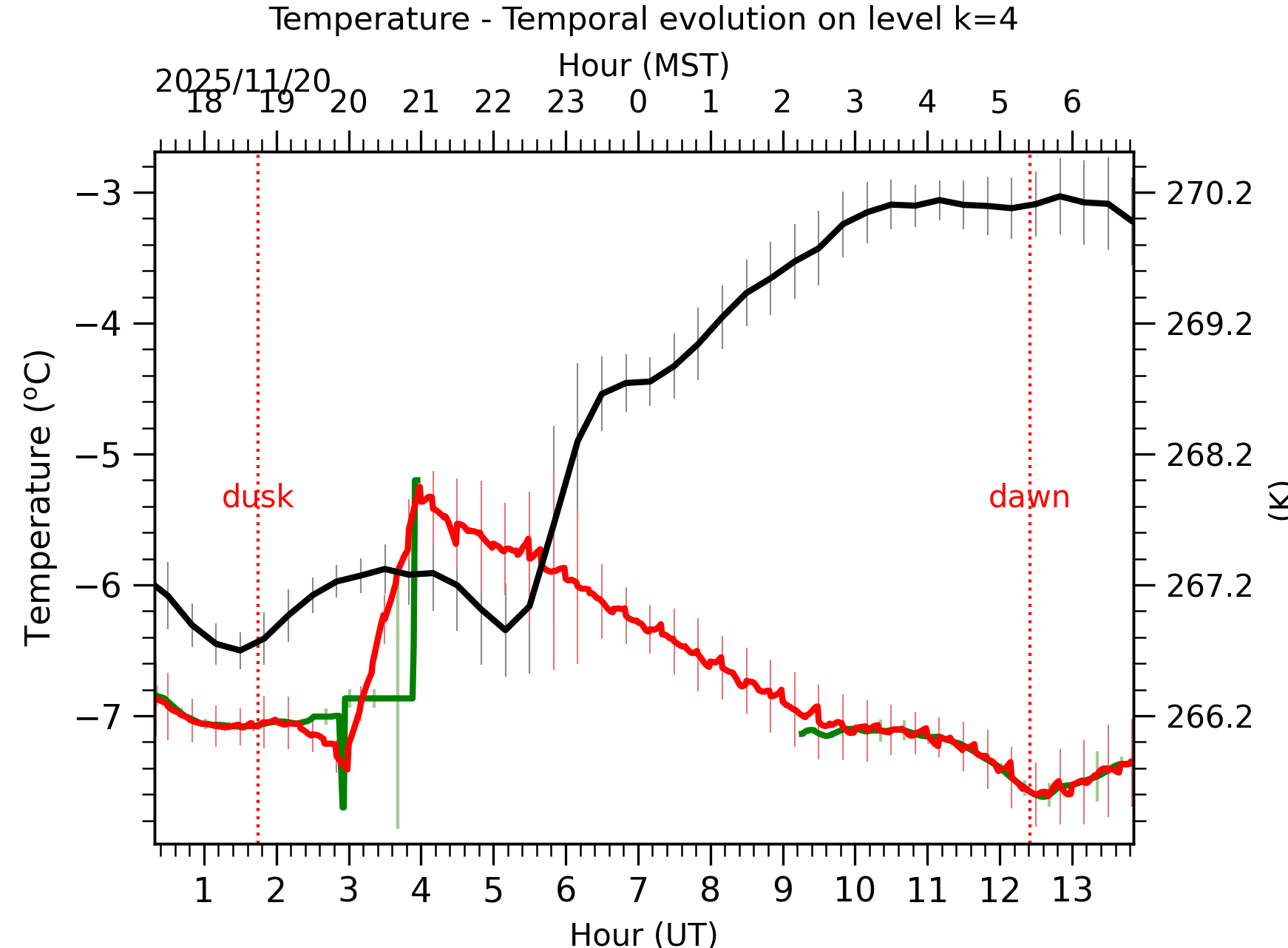 Image not found - New images coming at 21UT/14MST