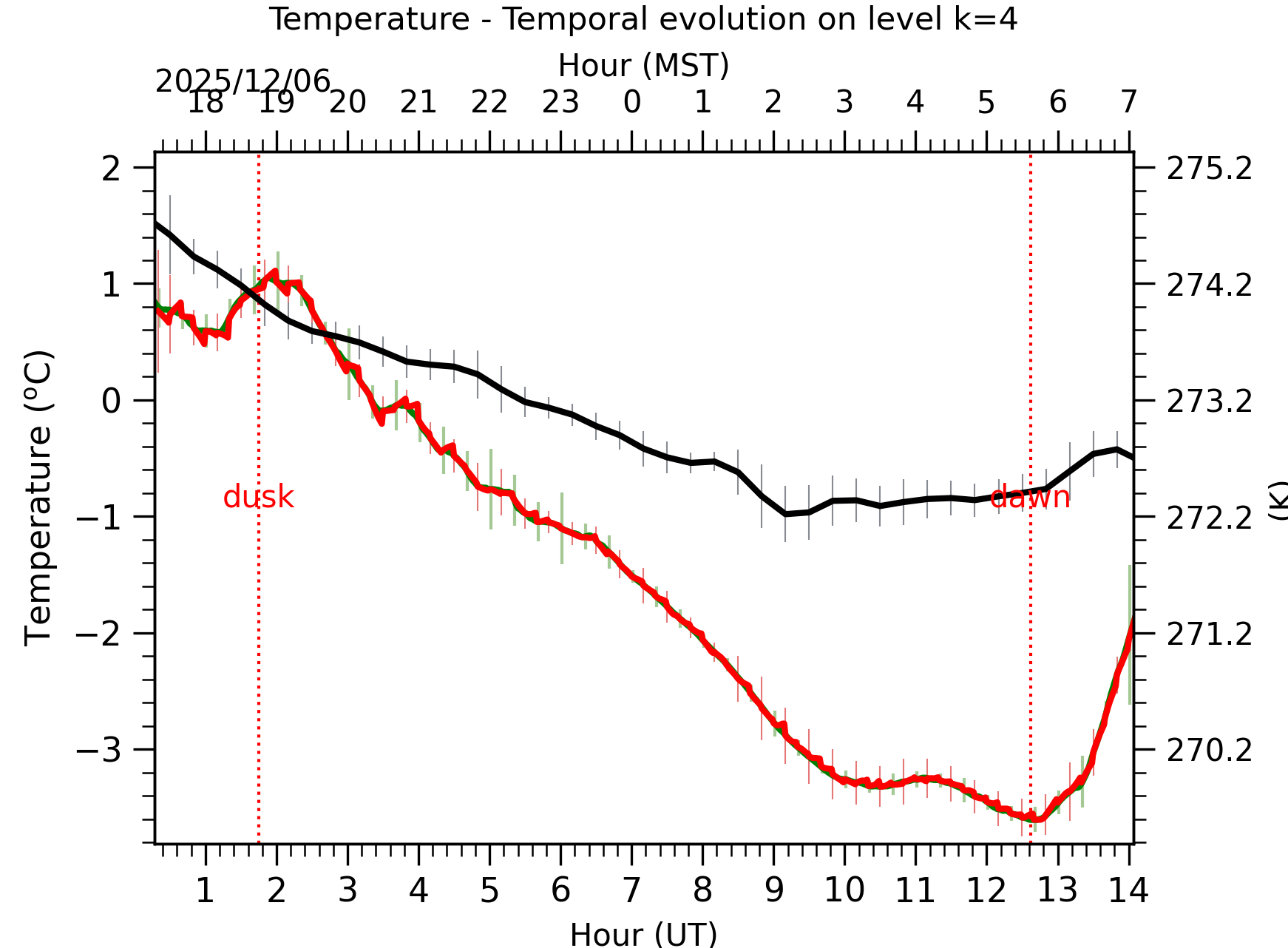 Image not found - New images coming at 21UT/14MST