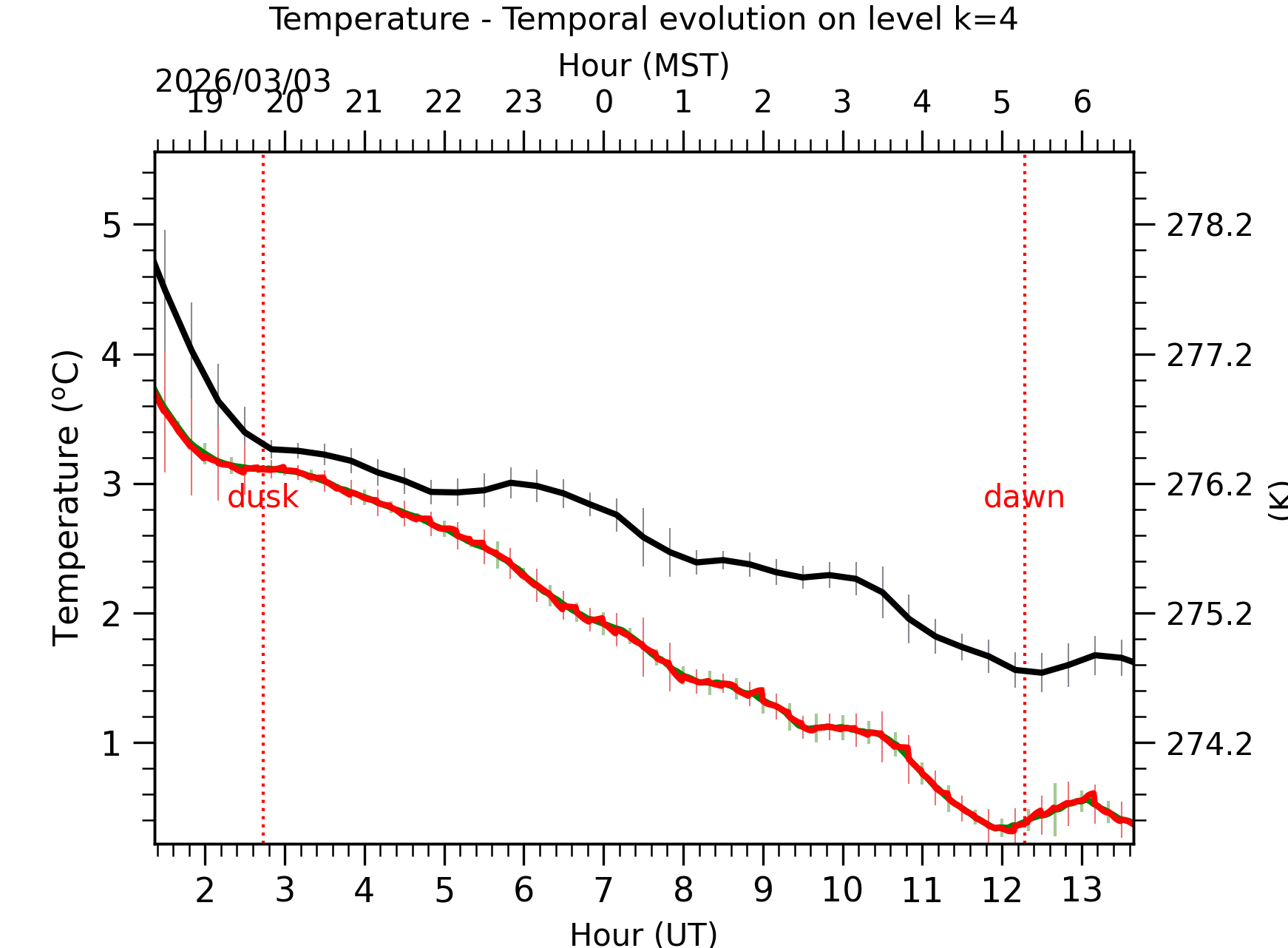 Image not found - New images coming at 21UT/14MST