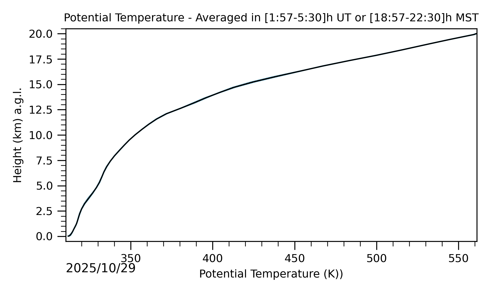Image not found - New images coming at 21UT/14MST