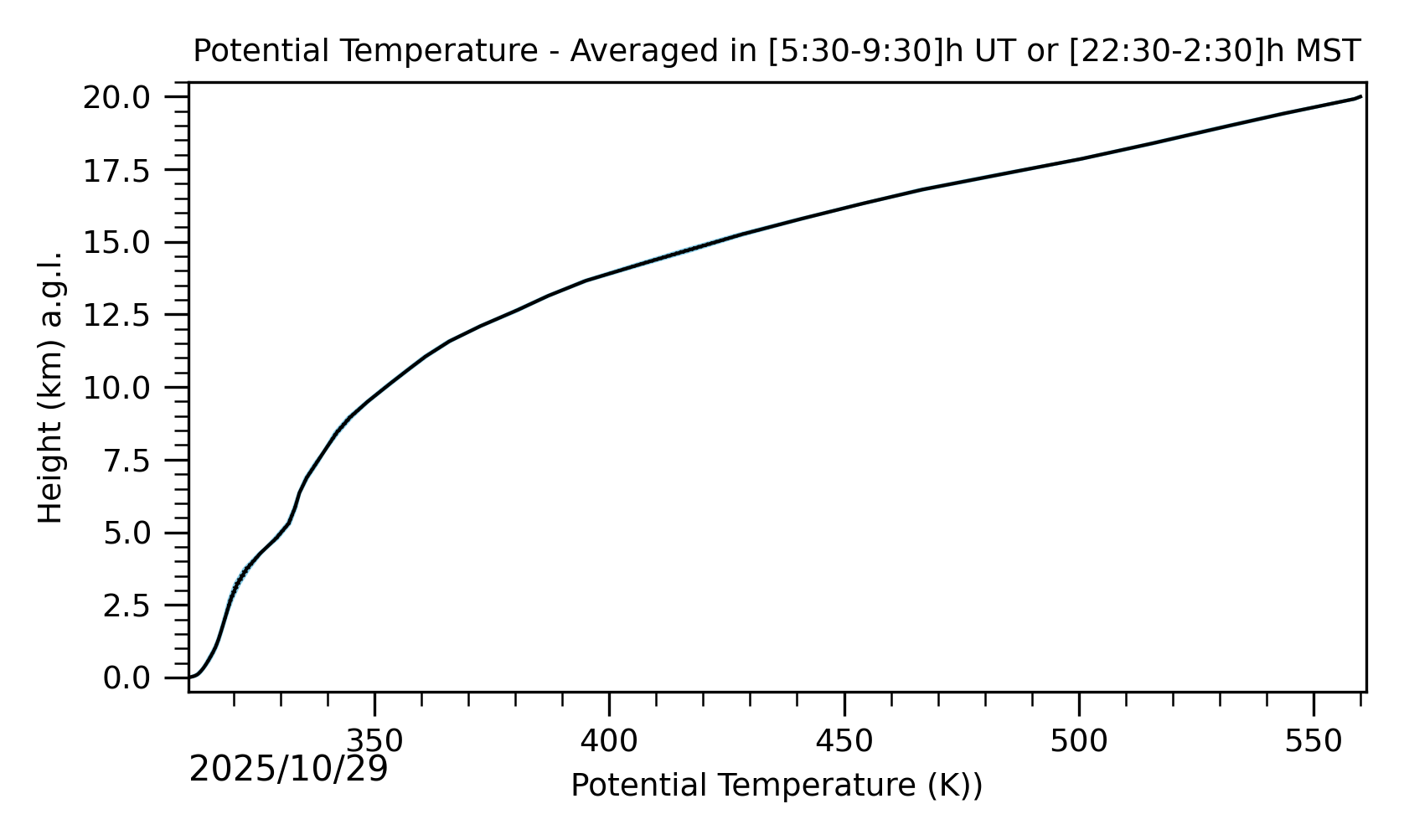 Image not found - New images coming at 21UT/14MST
