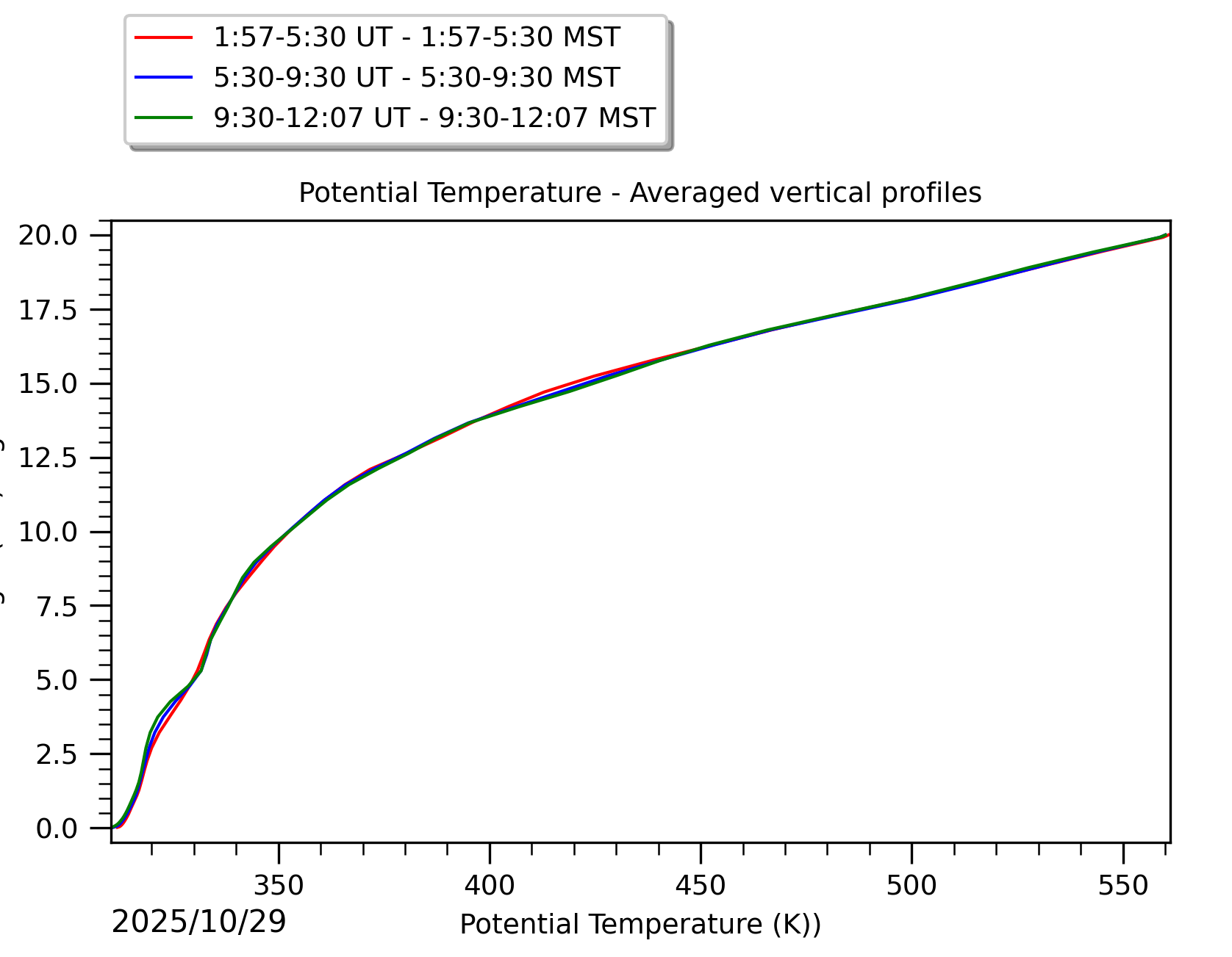 Image not found - New images coming at 21UT/14MST