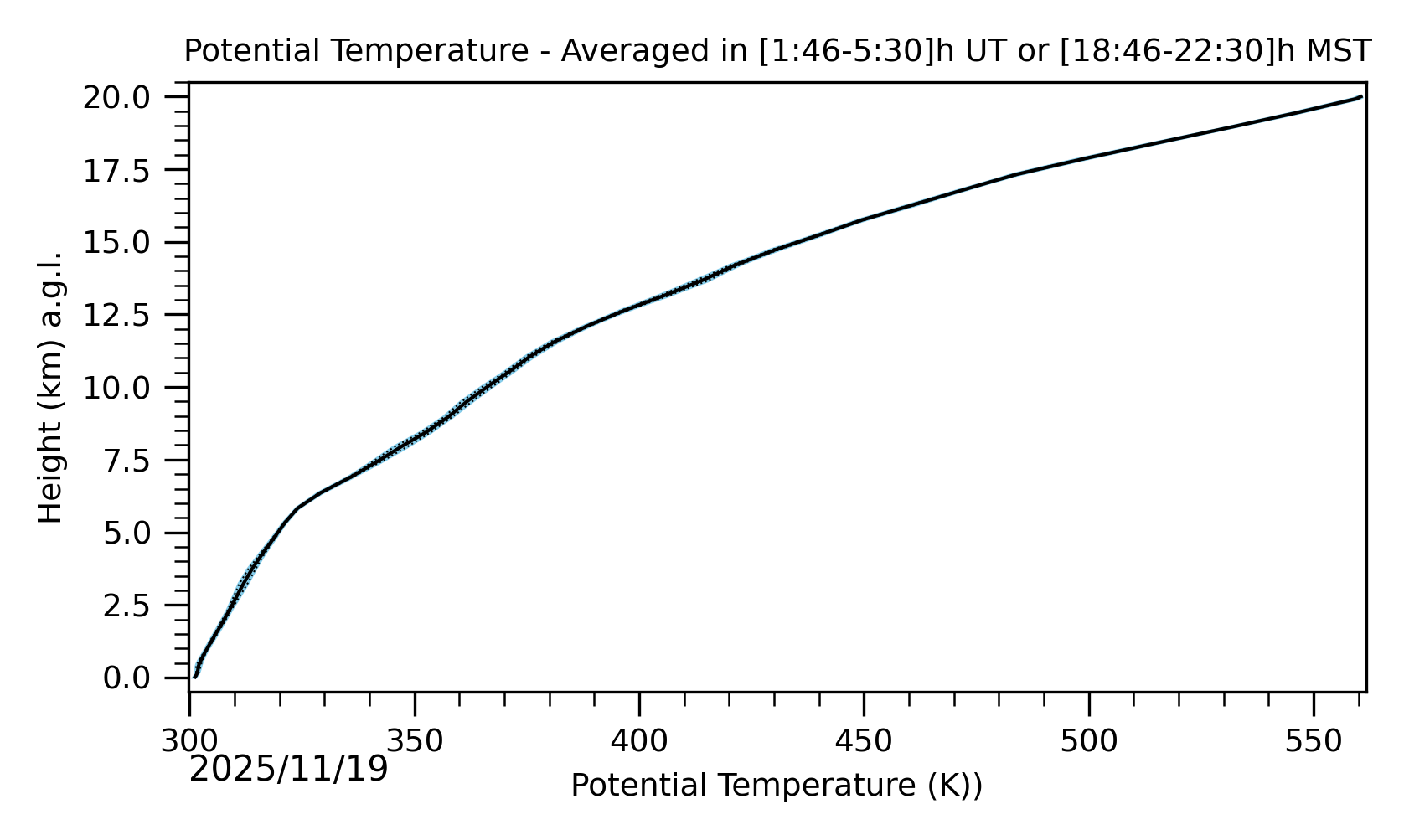 Image not found - New images coming at 21UT/14MST