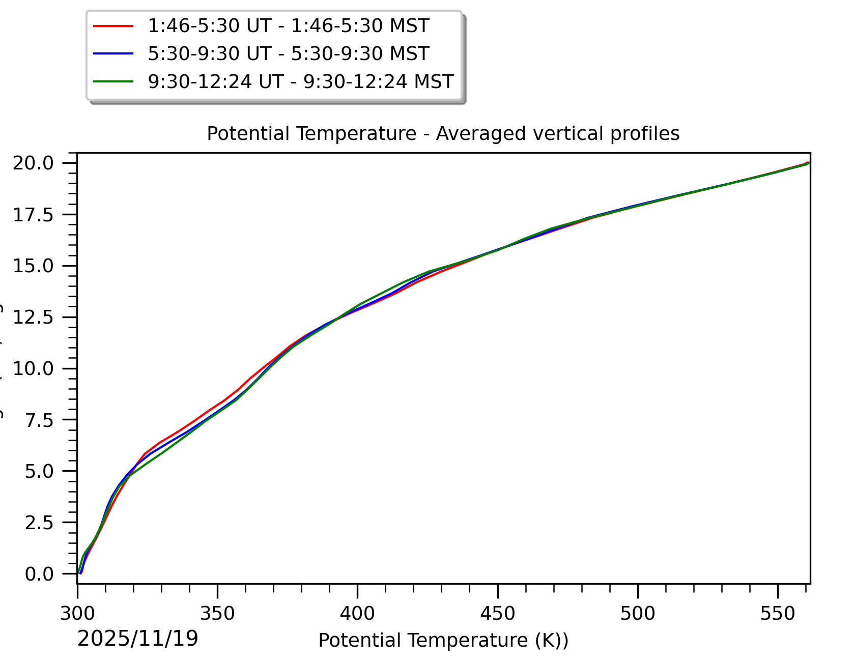 Image not found - New images coming at 21UT/14MST