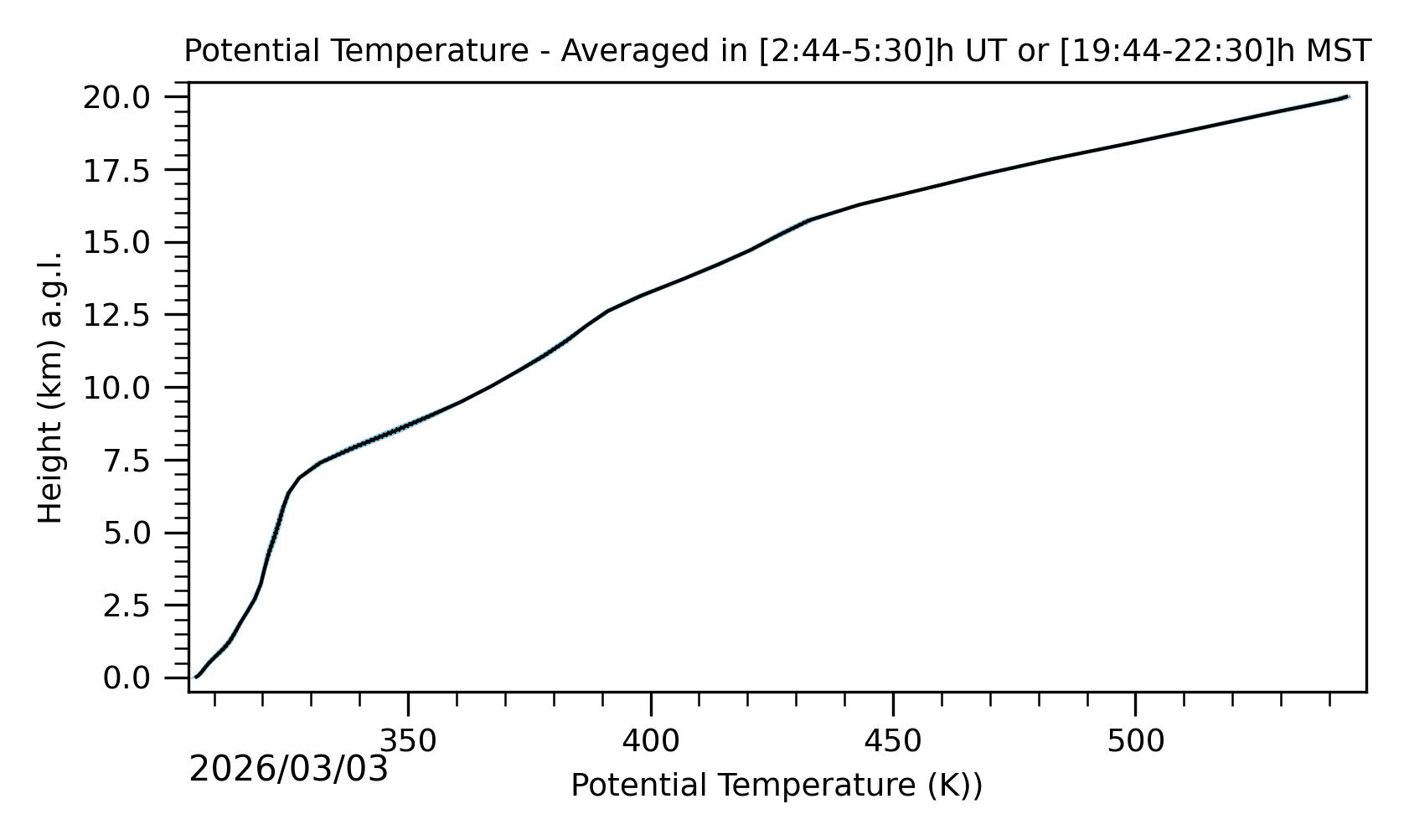 Image not found - New images coming at 21UT/14MST