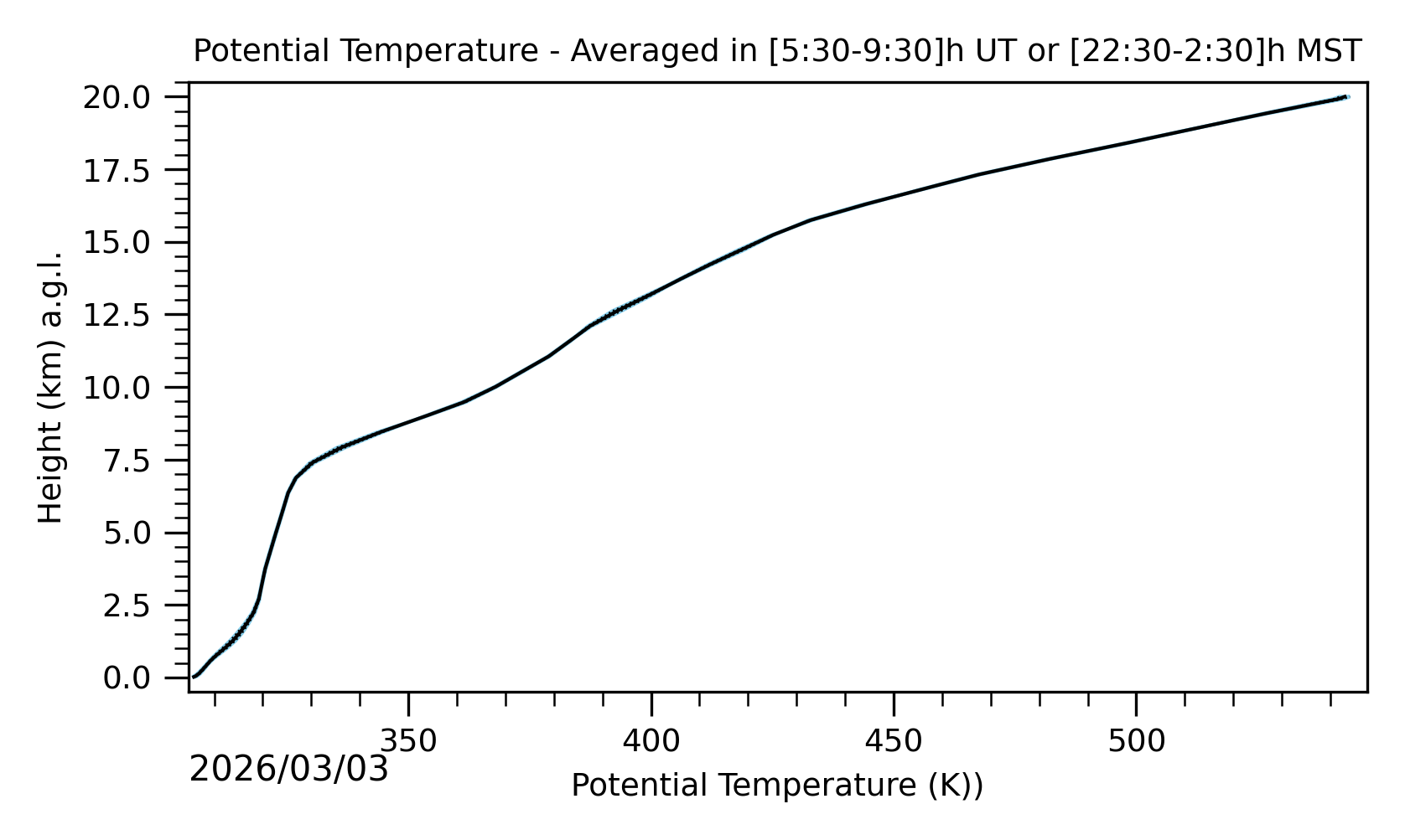 Image not found - New images coming at 21UT/14MST