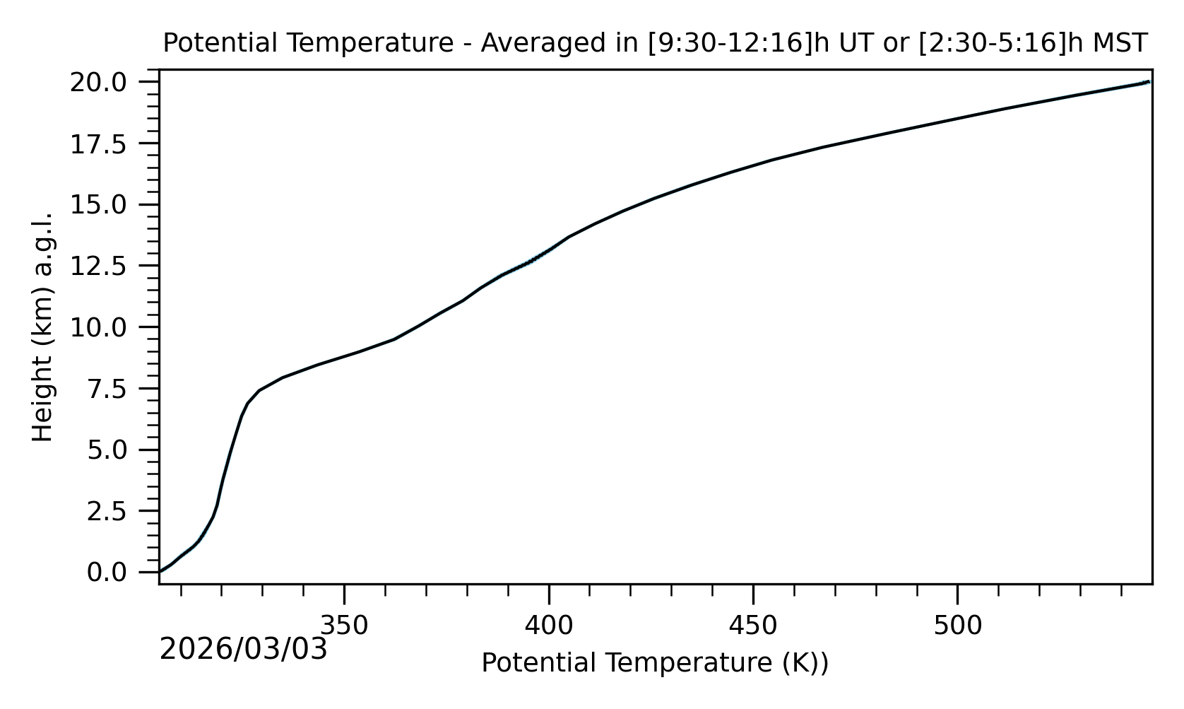 Image not found - New images coming at 21UT/14MST