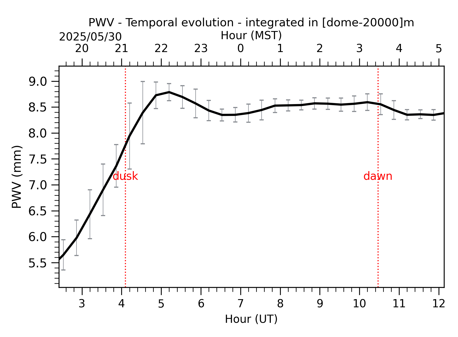 Image not found - New images coming at 21UT/14MST