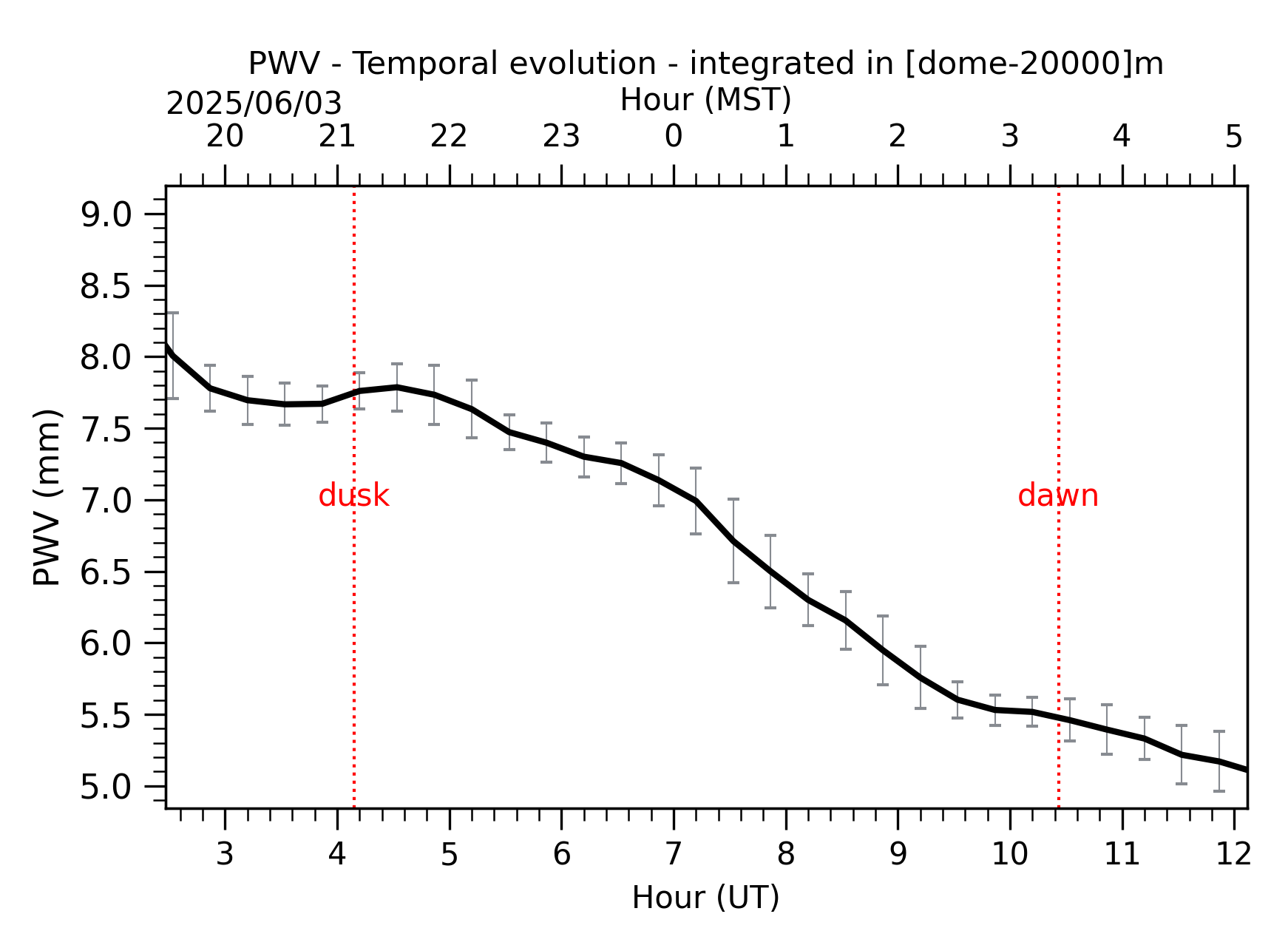 Image not found - New images coming at 21UT/14MST