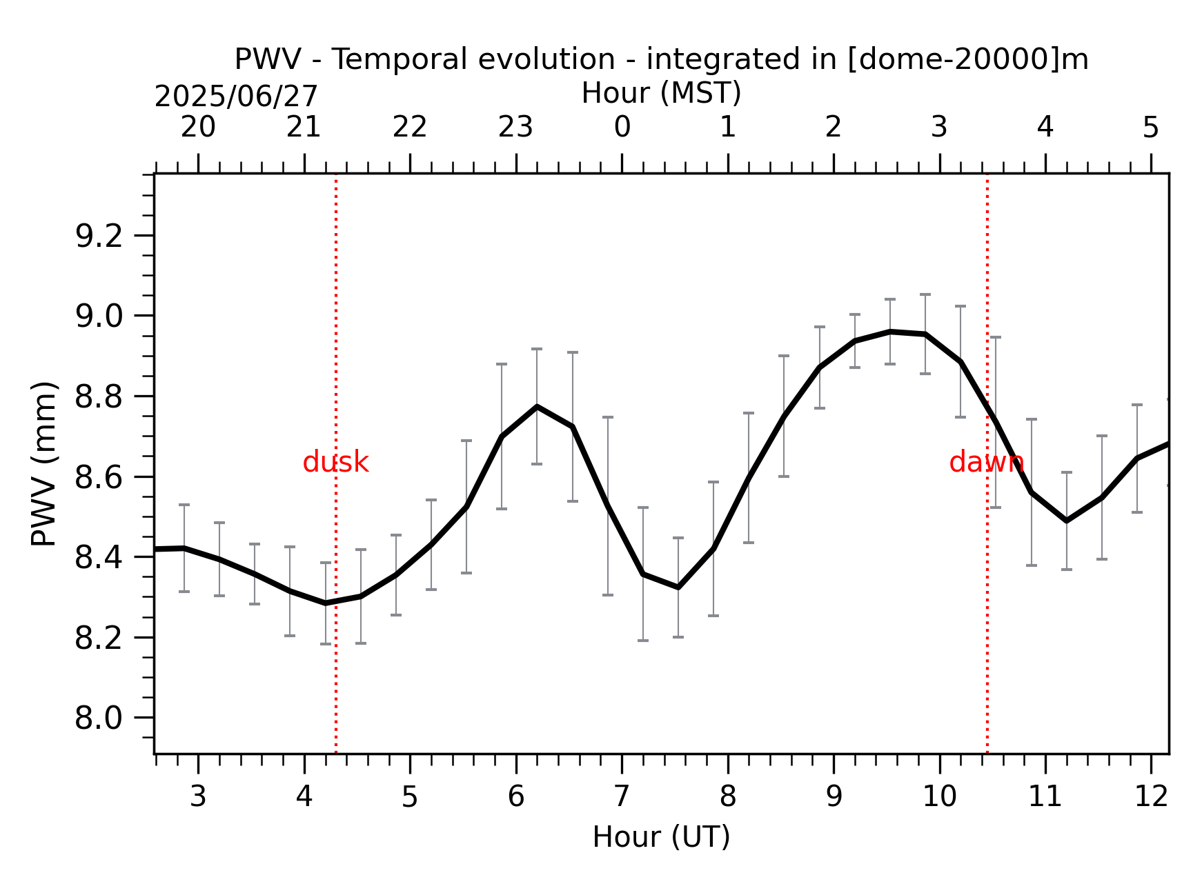 Image not found - New images coming at 21UT/14MST