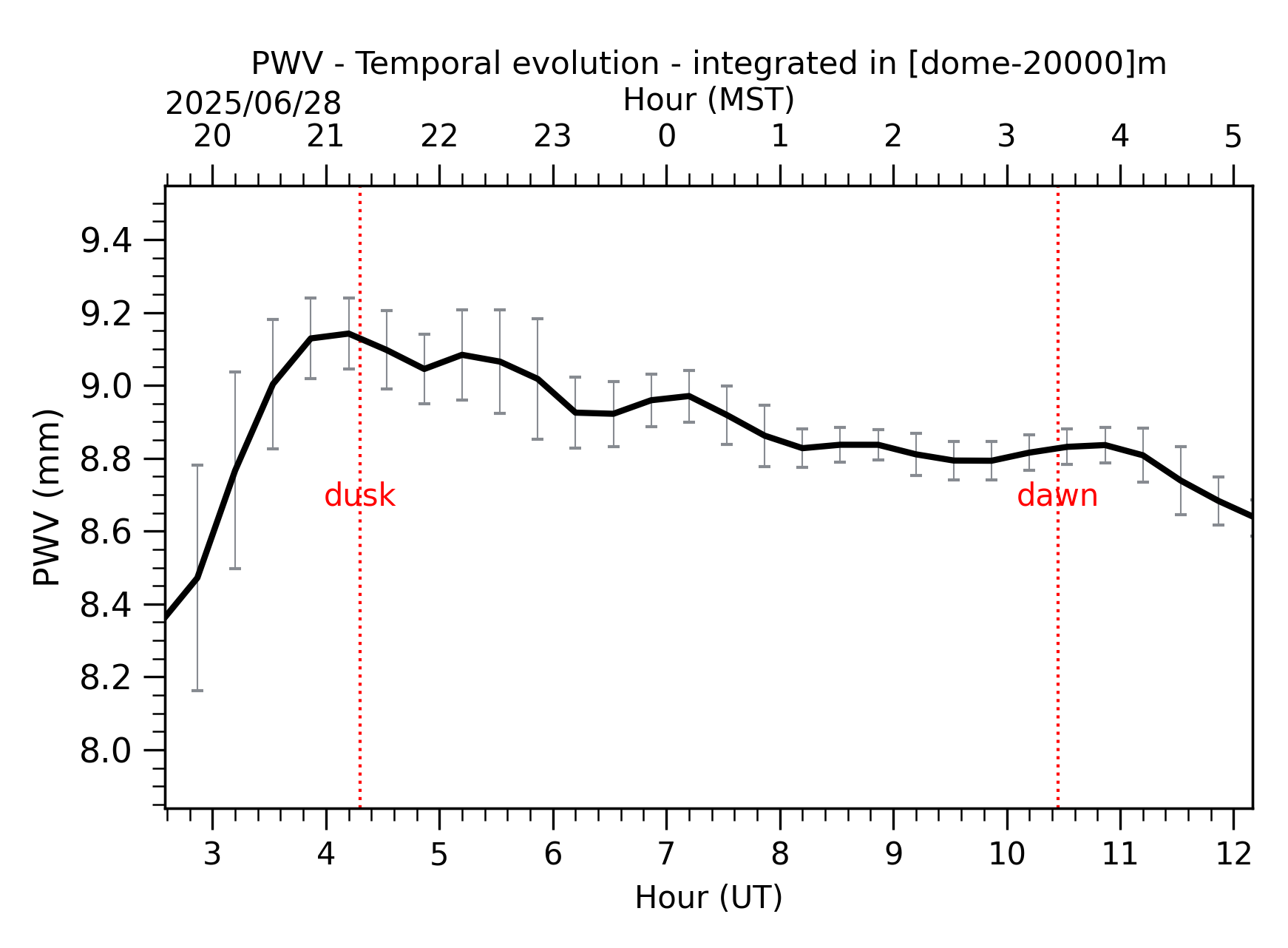 Image not found - New images coming at 21UT/14MST