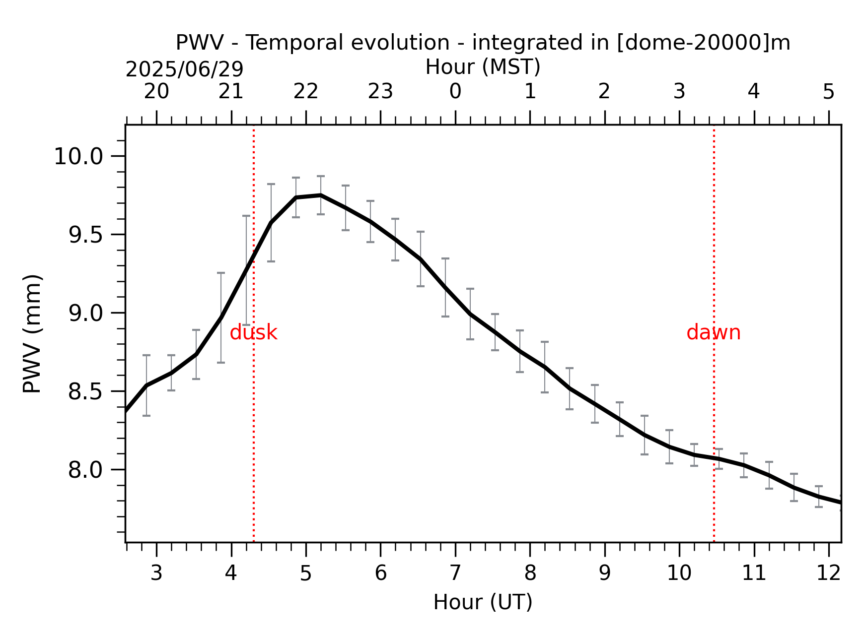 Image not found - New images coming at 21UT/14MST