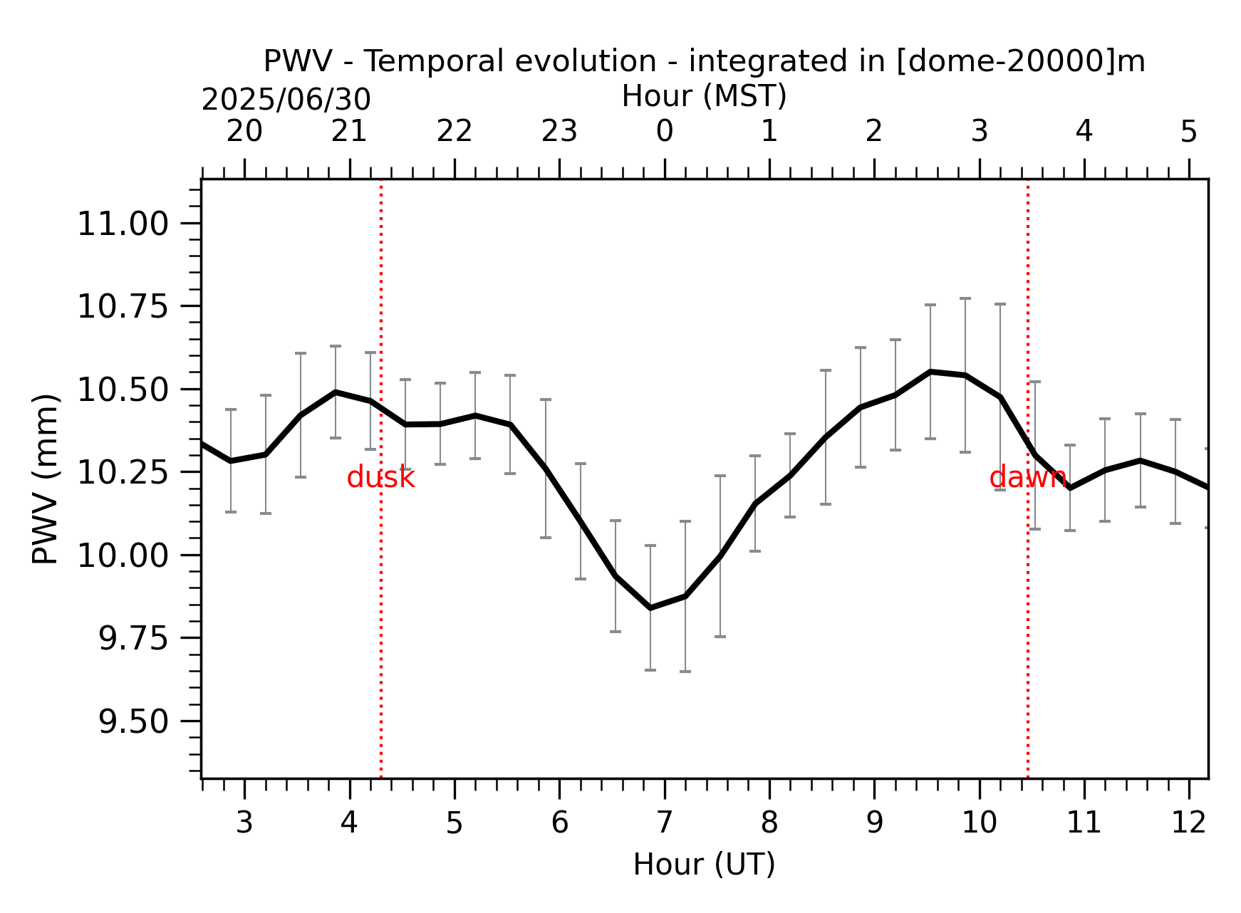 Image not found - New images coming at 21UT/14MST