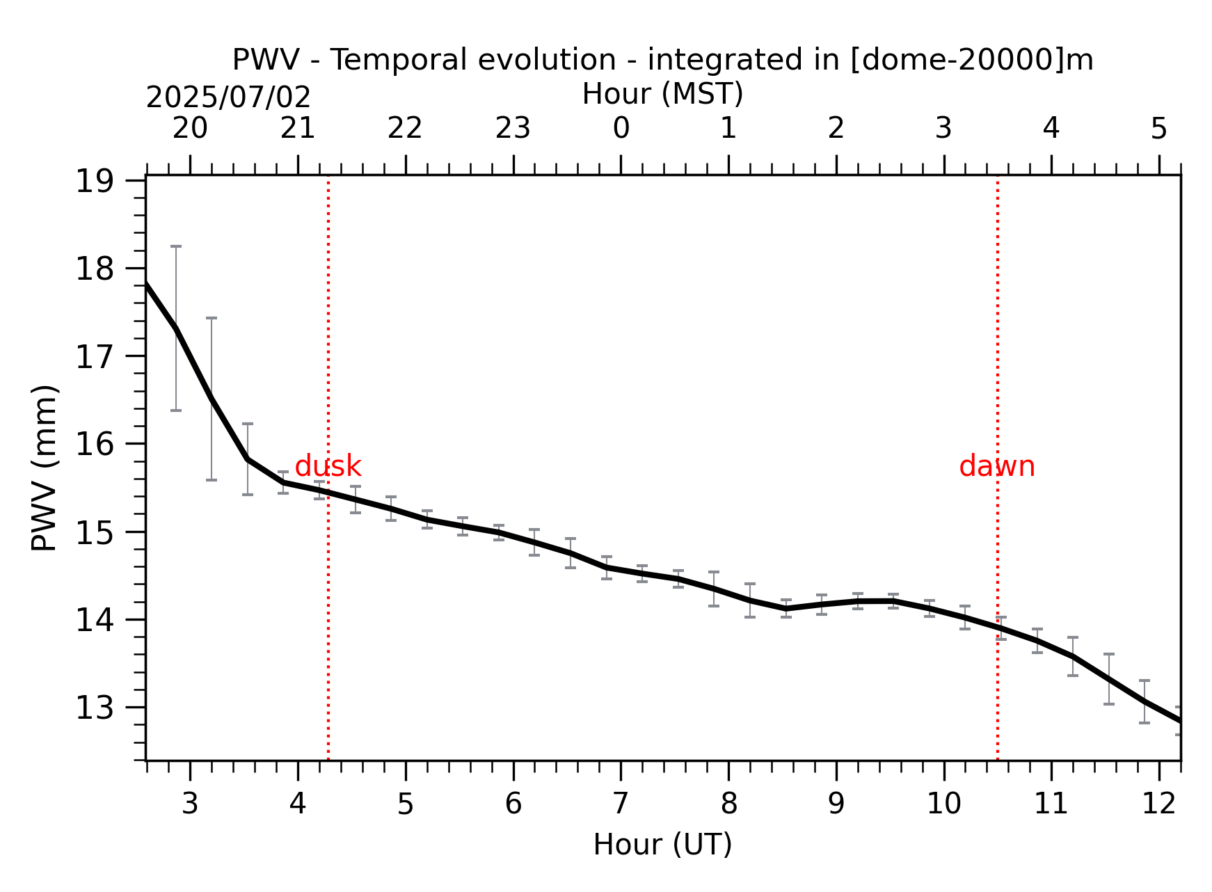 Image not found - New images coming at 21UT/14MST