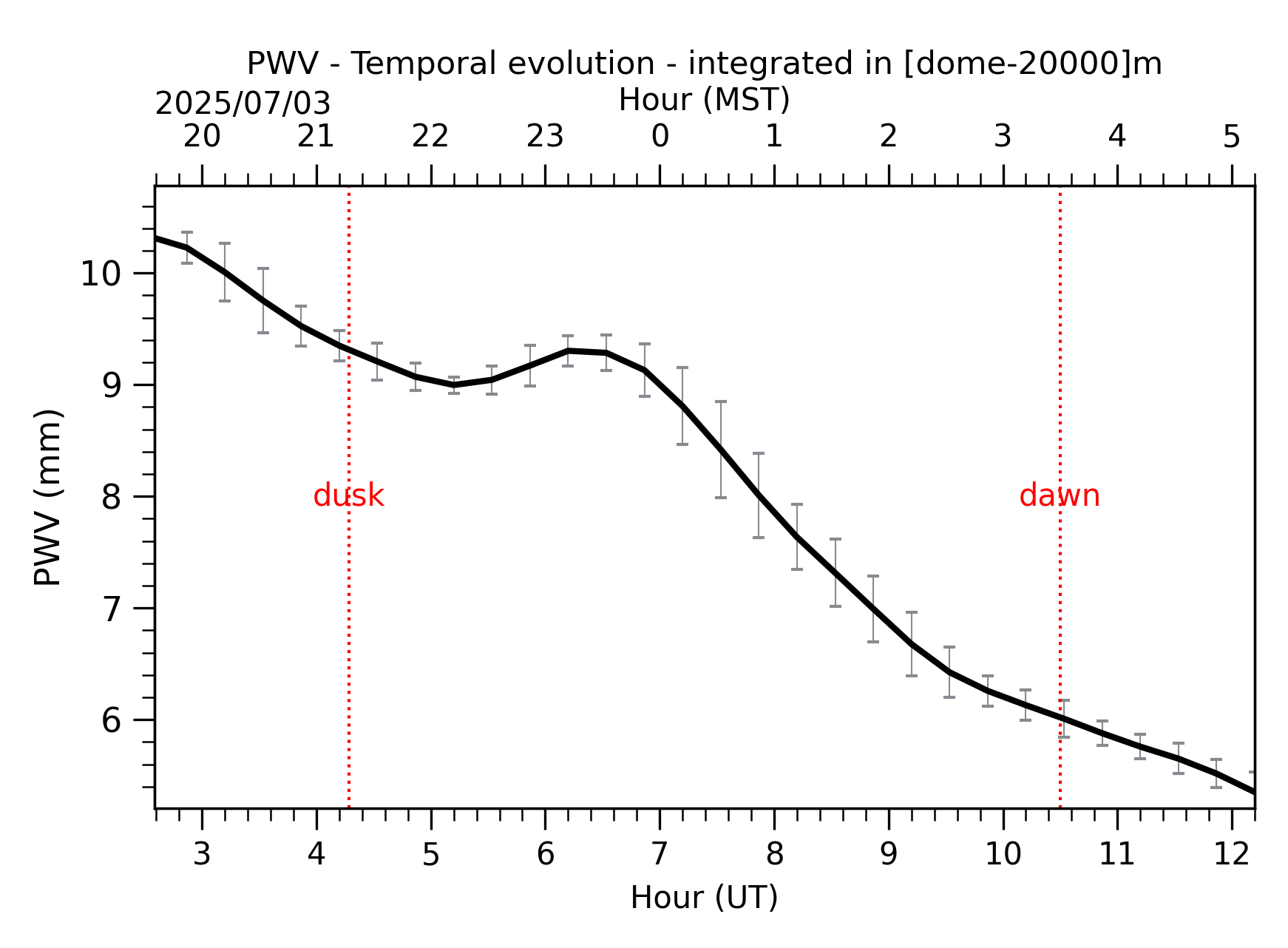 Image not found - New images coming at 21UT/14MST