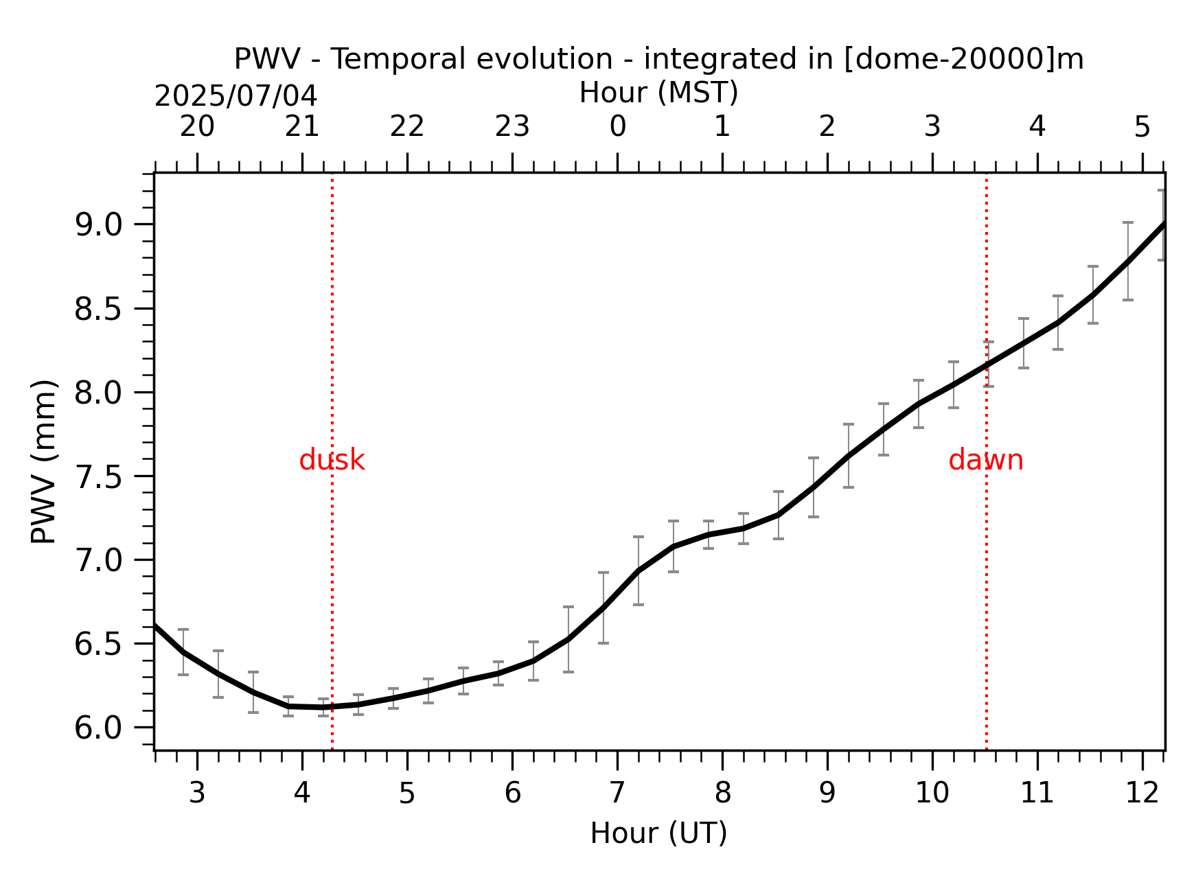 Image not found - New images coming at 21UT/14MST