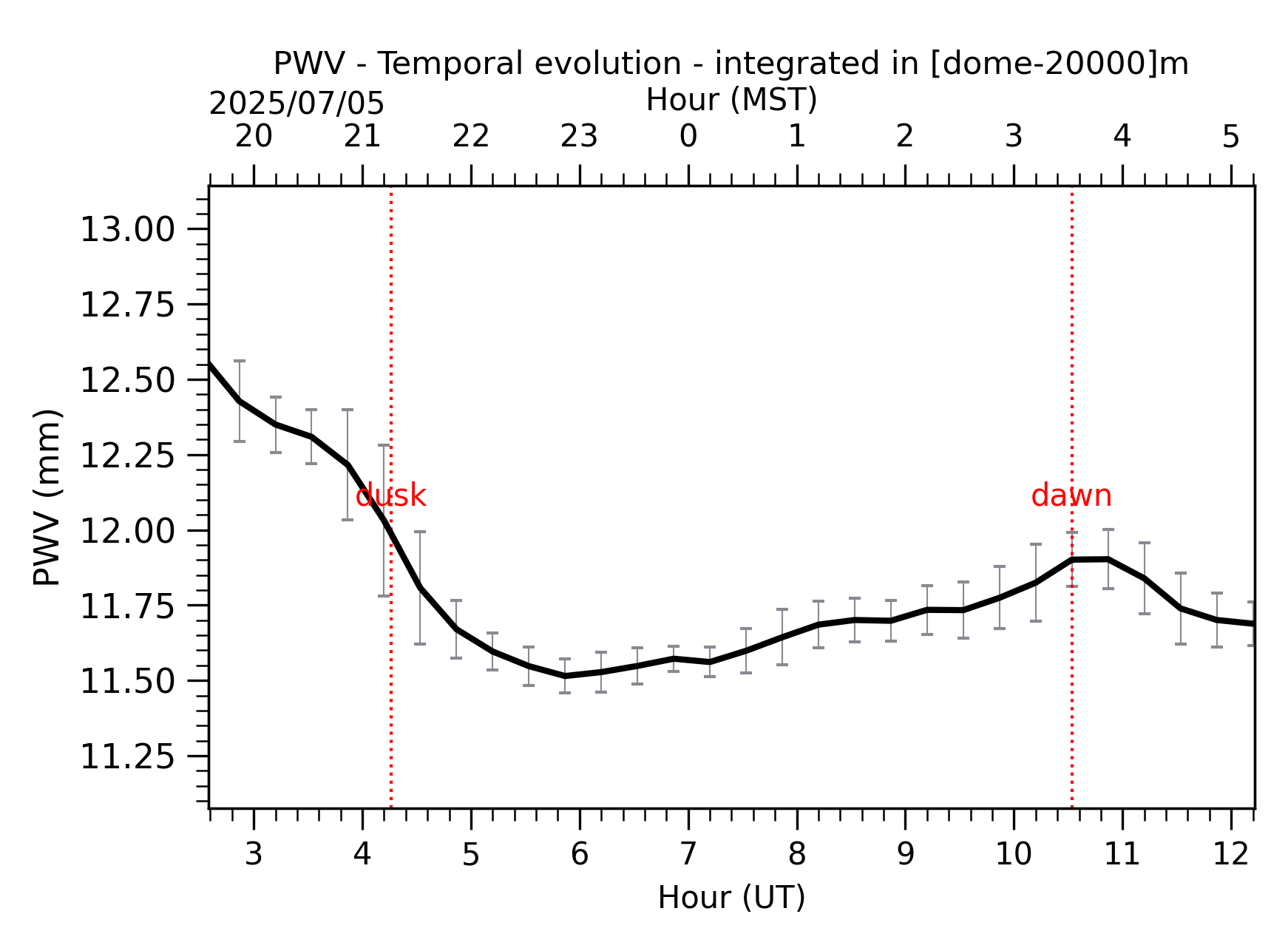 Image not found - New images coming at 21UT/14MST
